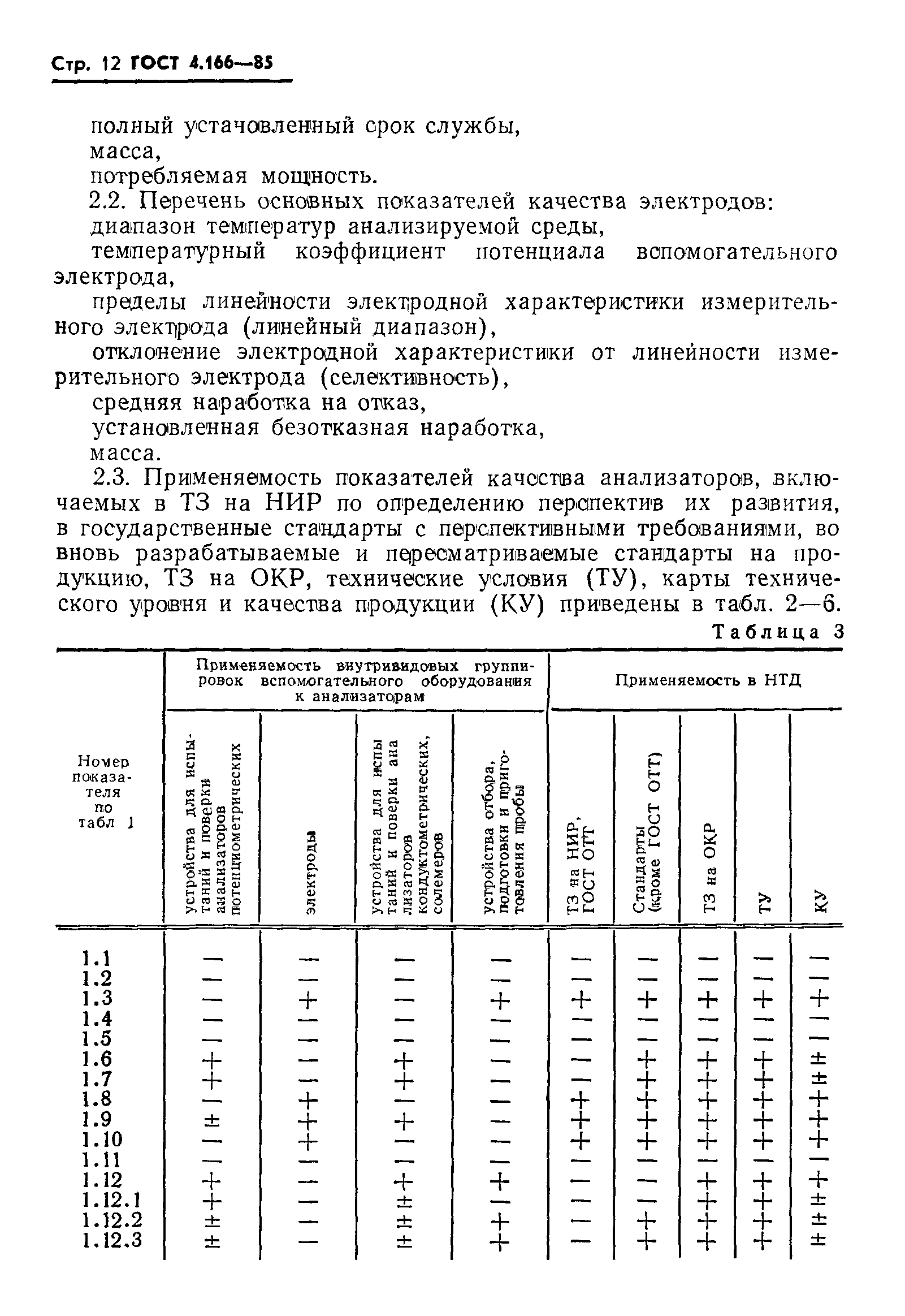 ГОСТ 4.166-85