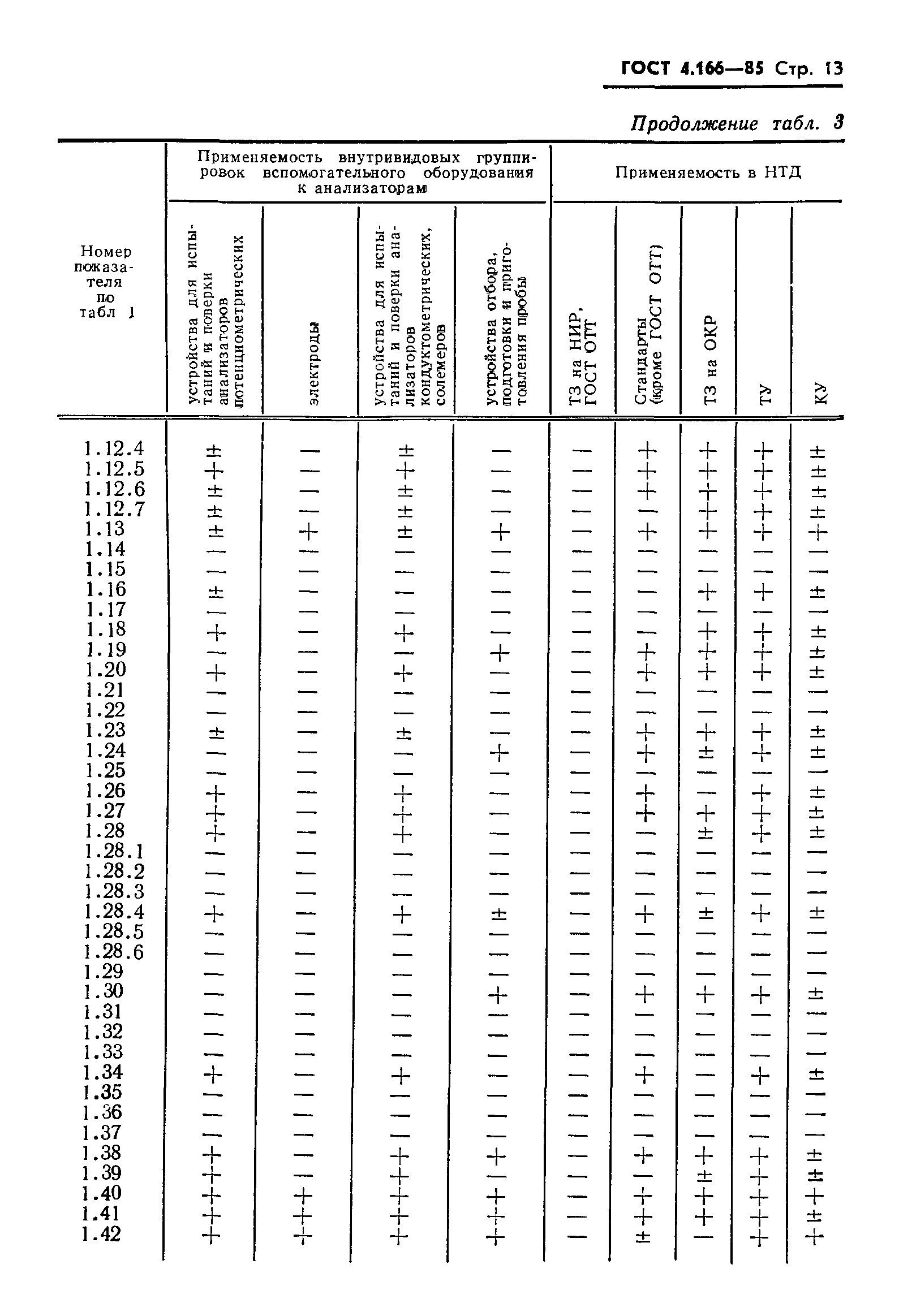 ГОСТ 4.166-85