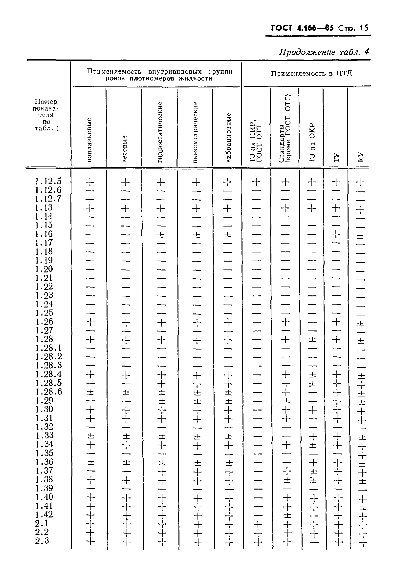 ГОСТ 4.166-85