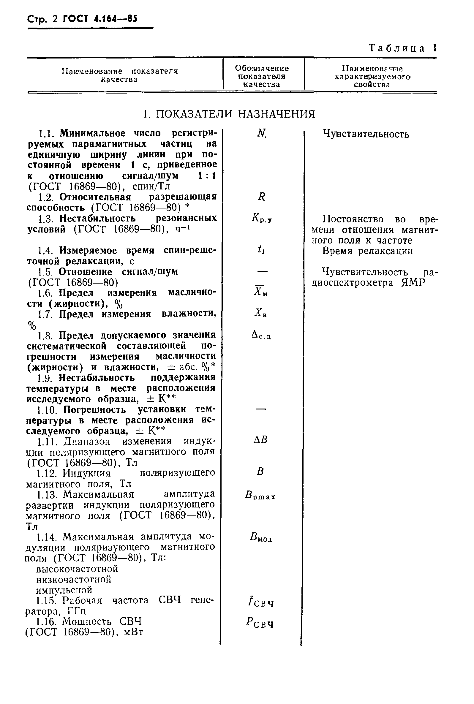 ГОСТ 4.164-85