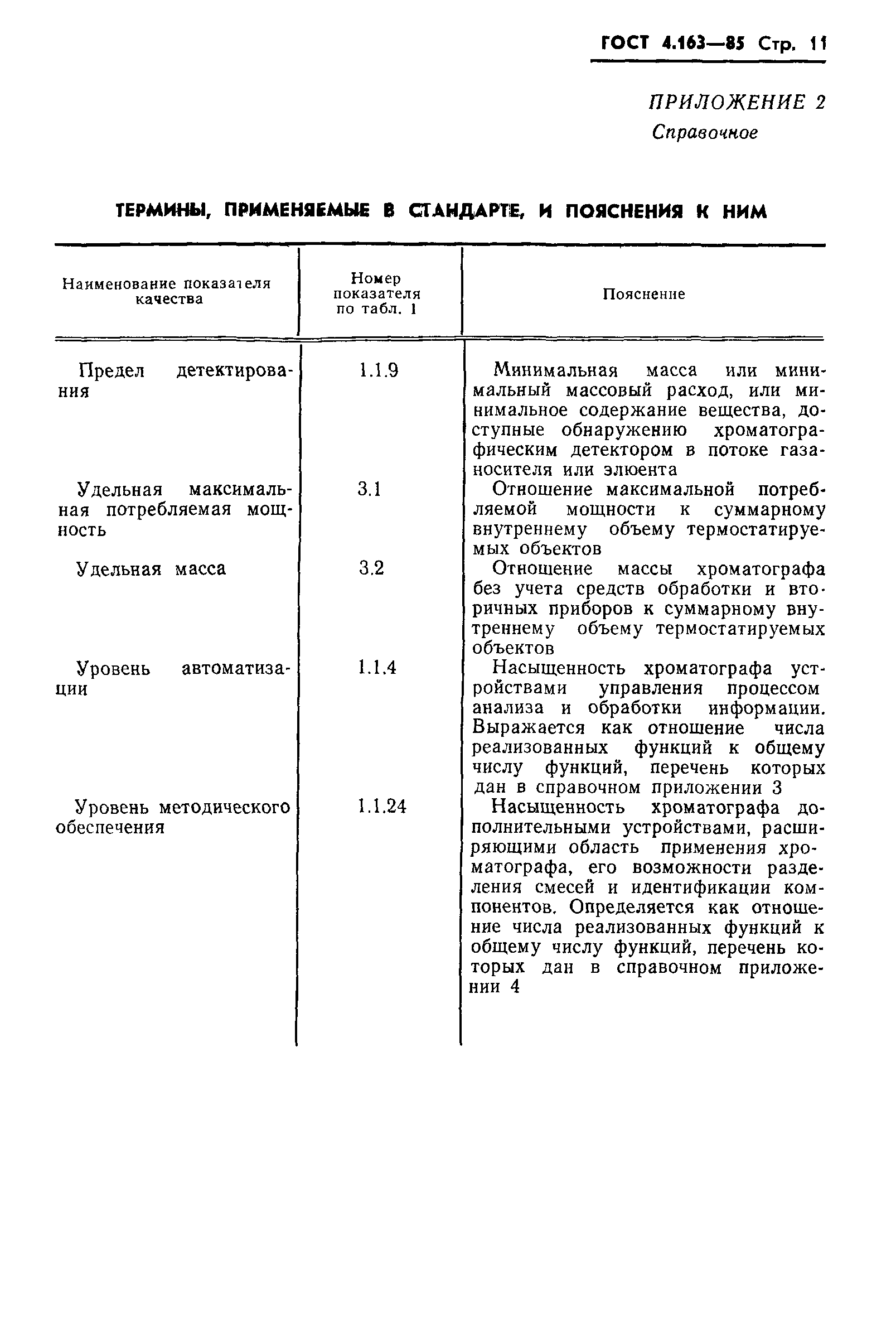 ГОСТ 4.163-85