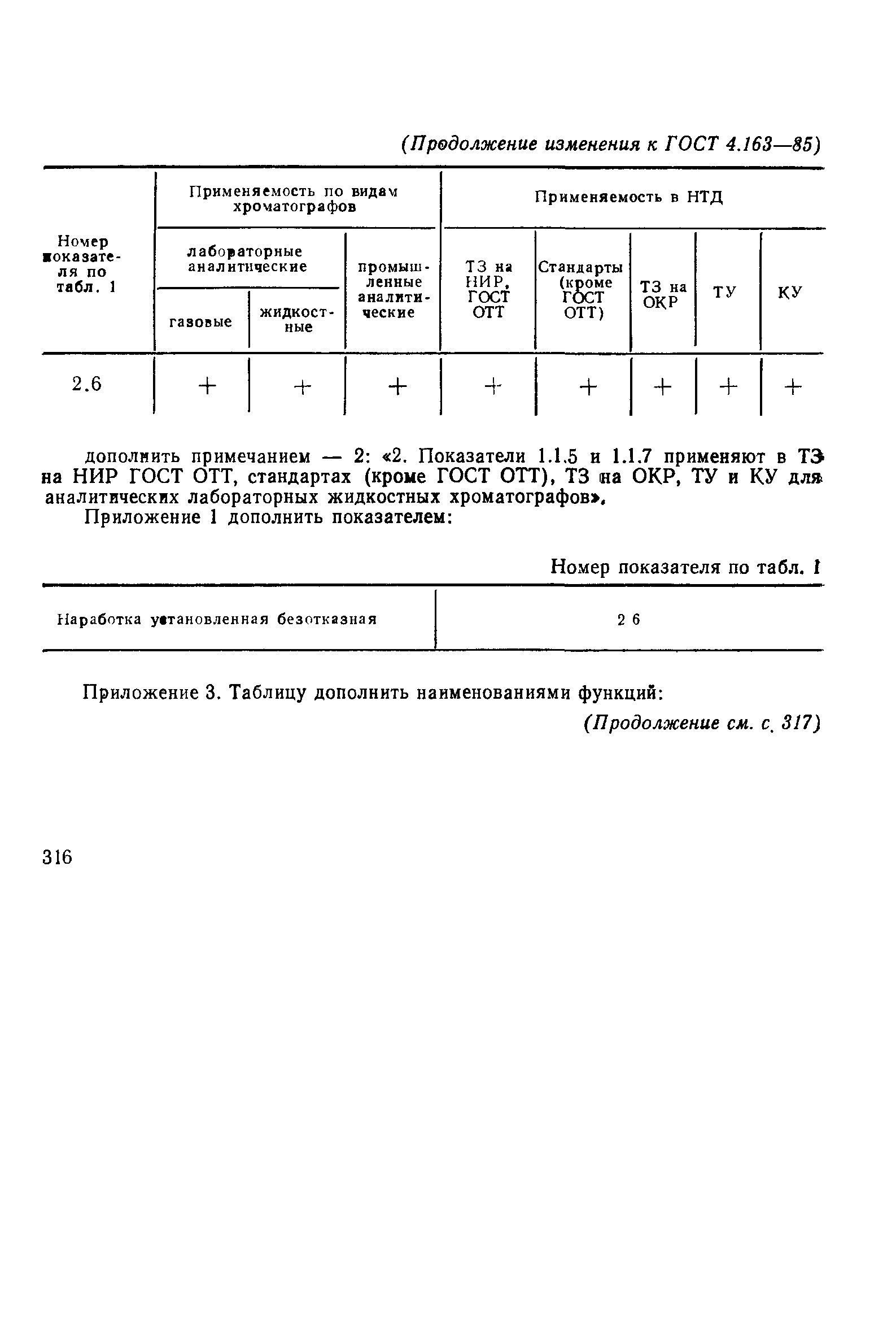 ГОСТ 4.163-85