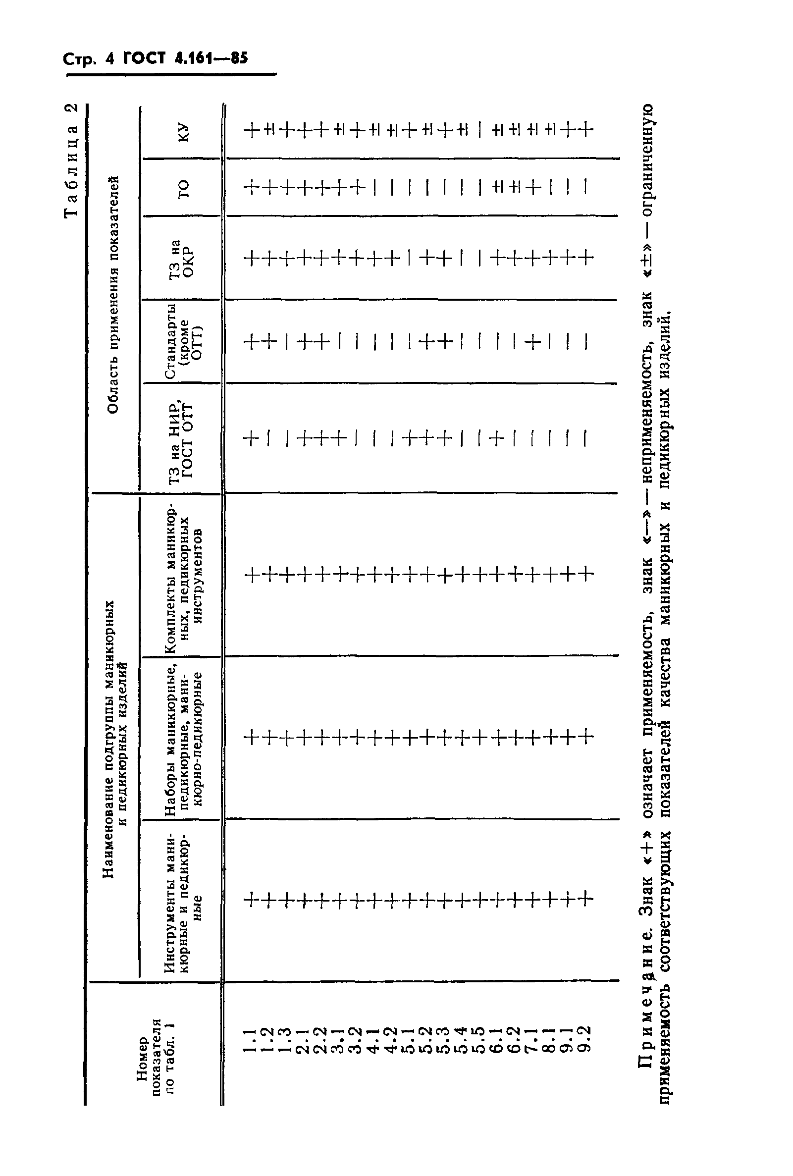 ГОСТ 4.161-85