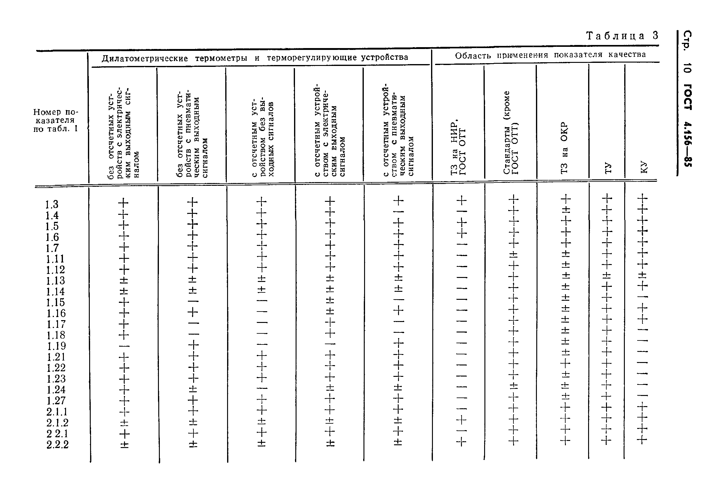 ГОСТ 4.156-85