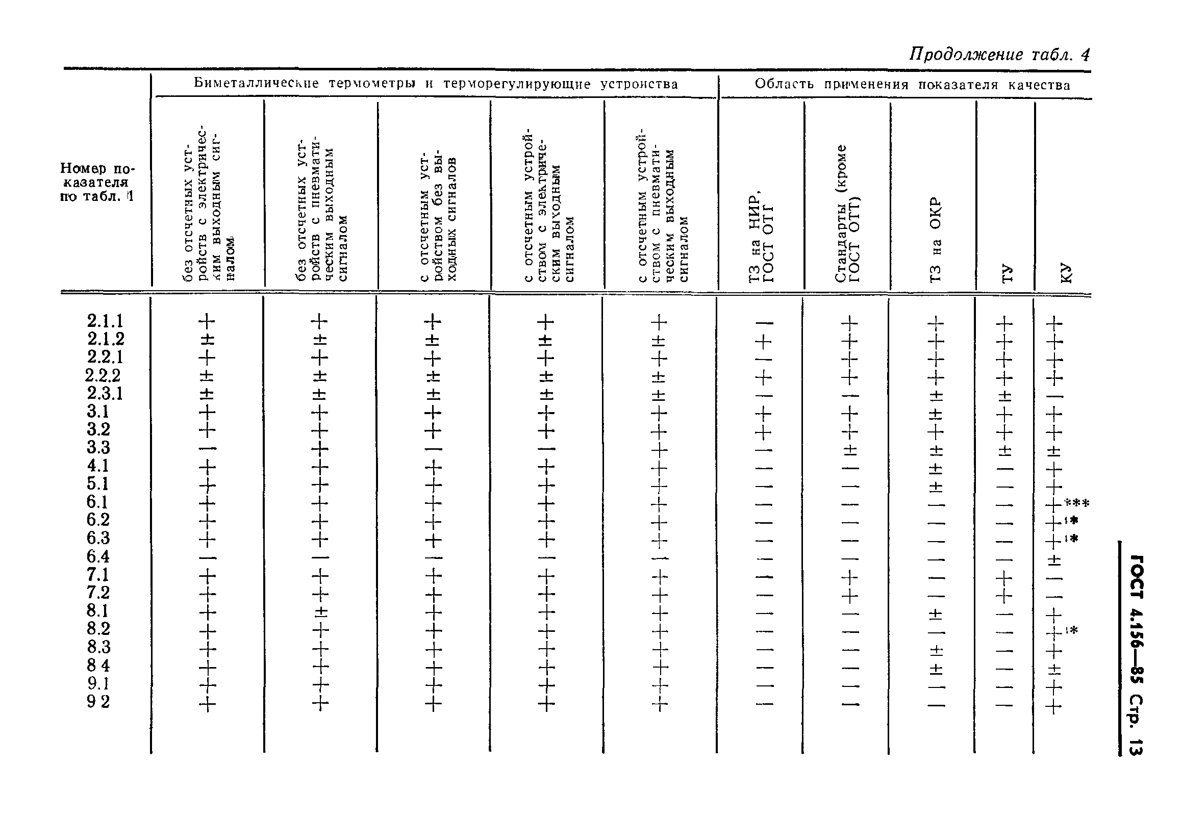 ГОСТ 4.156-85