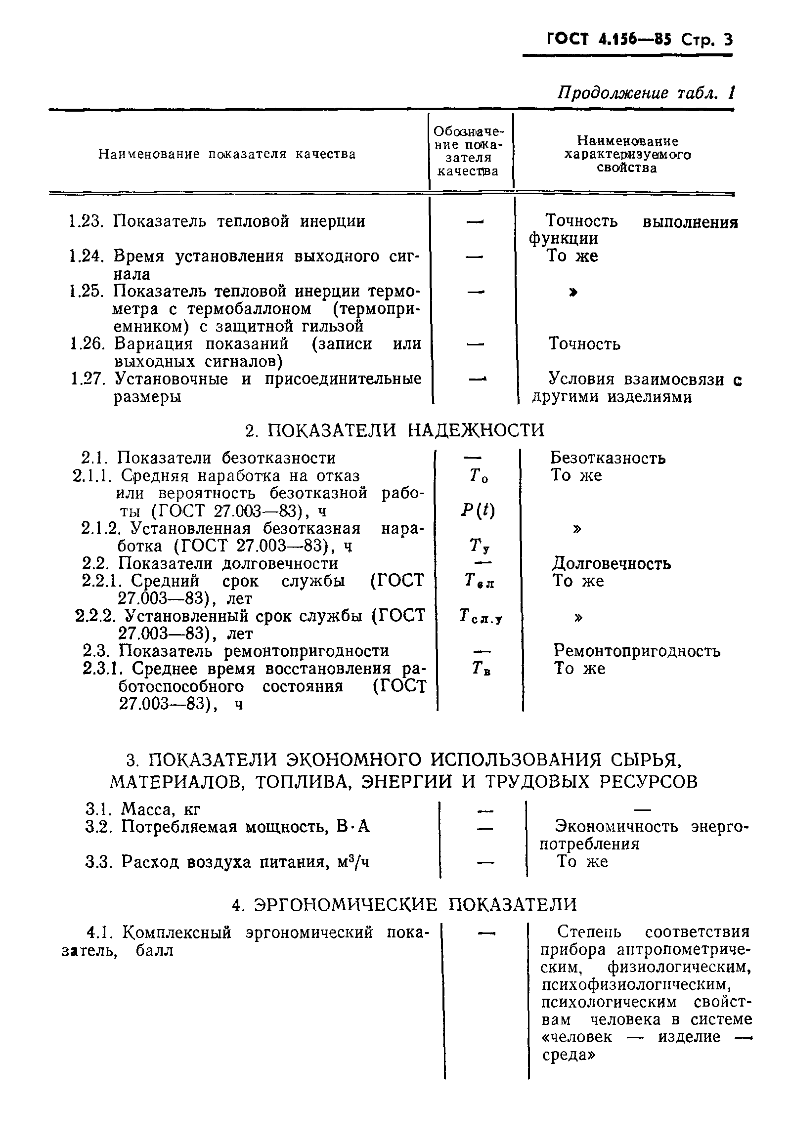 ГОСТ 4.156-85