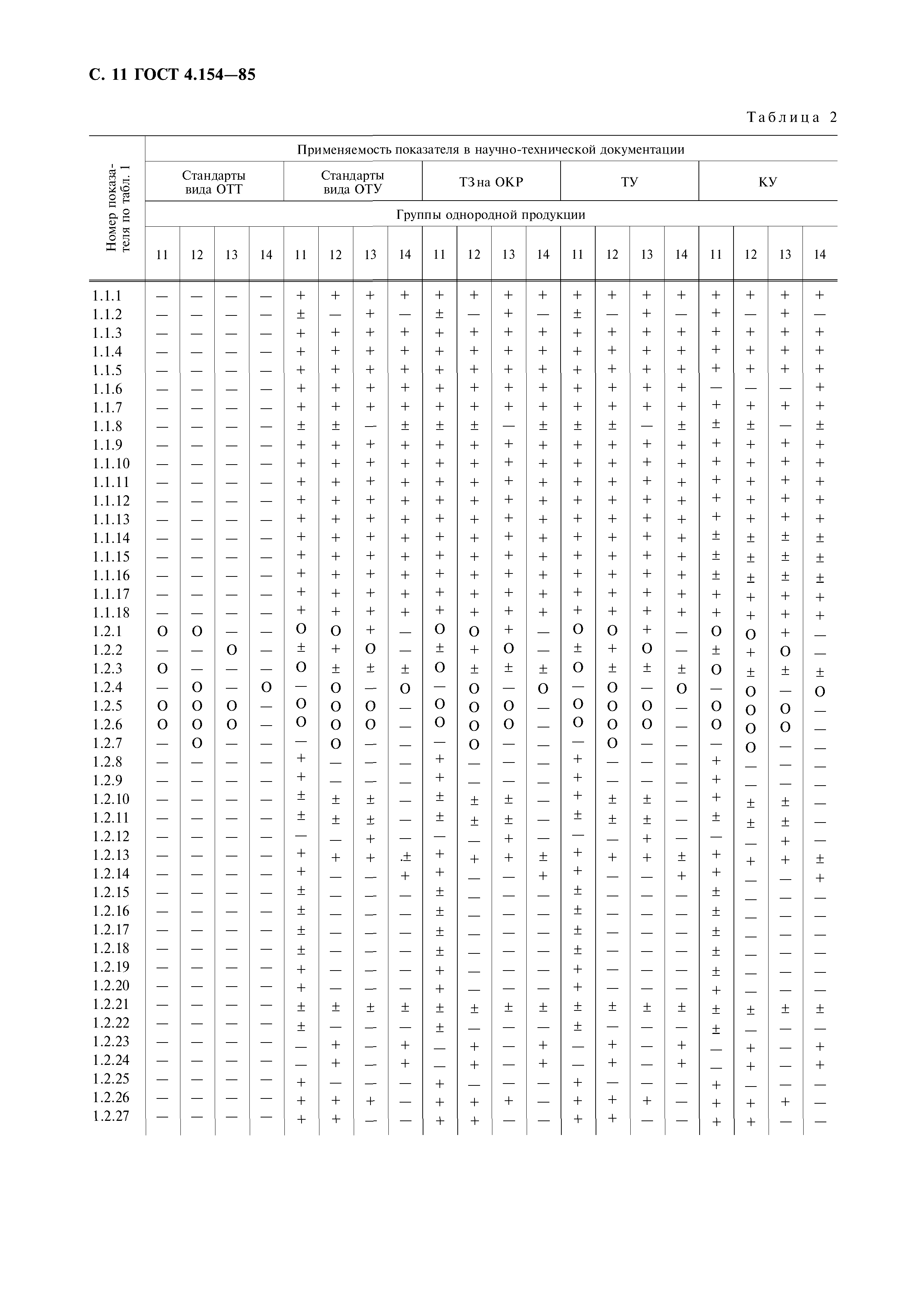 ГОСТ 4.154-85