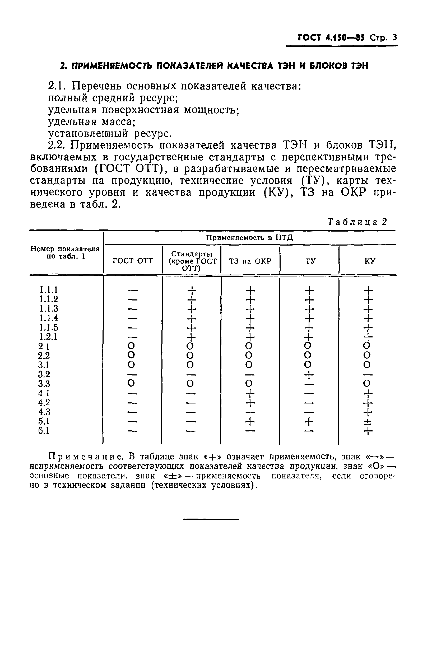 ГОСТ 4.150-85