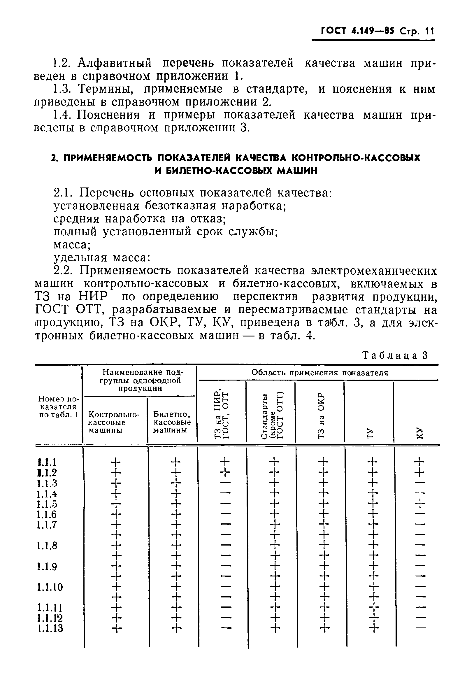 ГОСТ 4.149-85