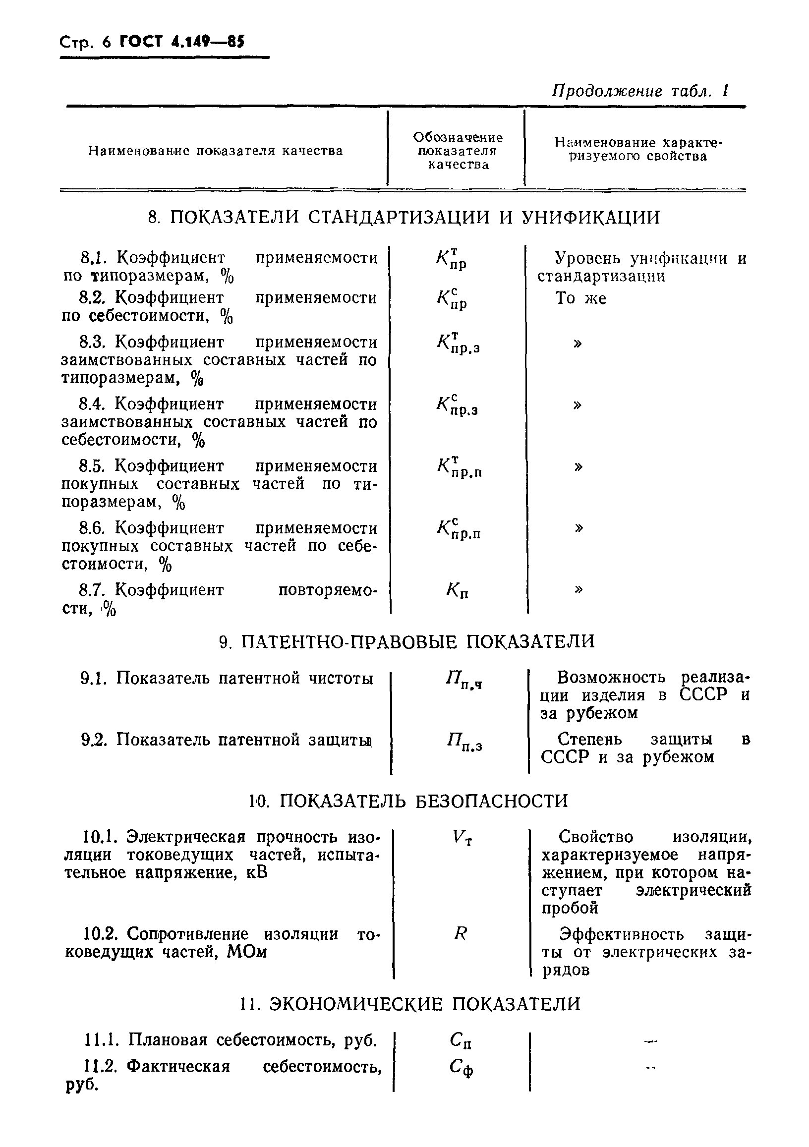 ГОСТ 4.149-85