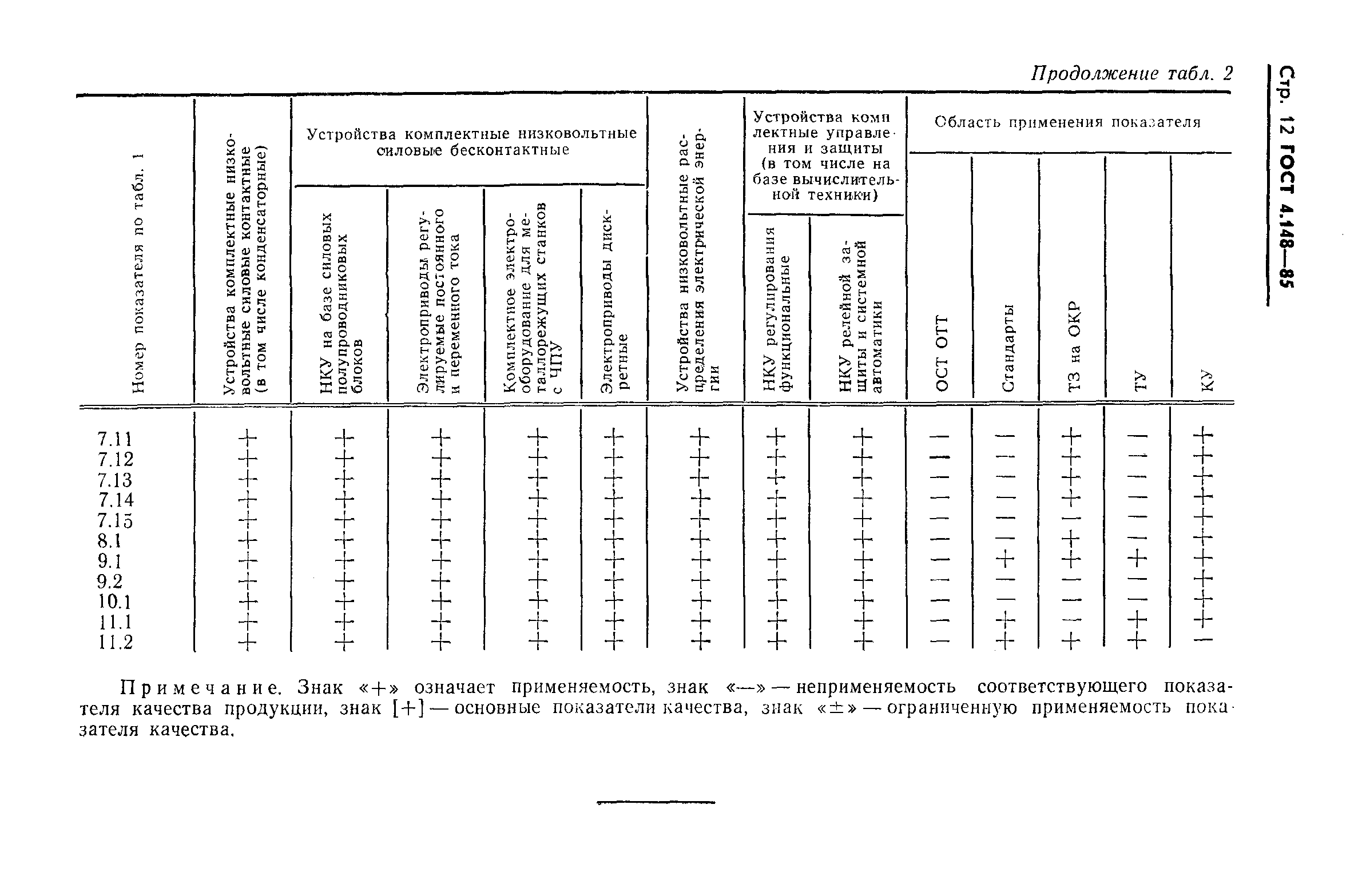 ГОСТ 4.148-85