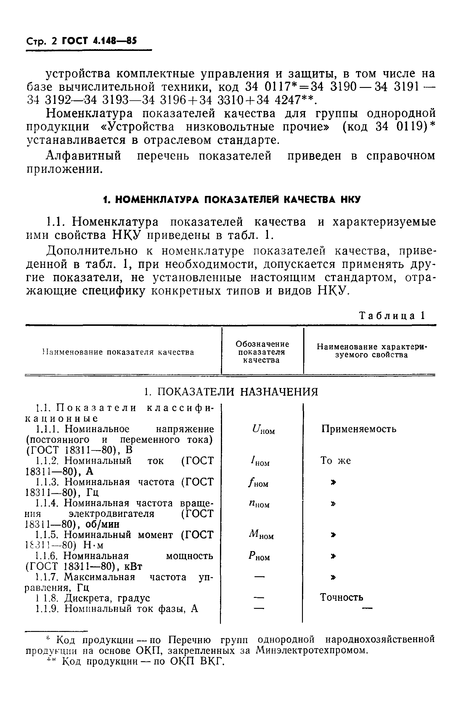 ГОСТ 4.148-85