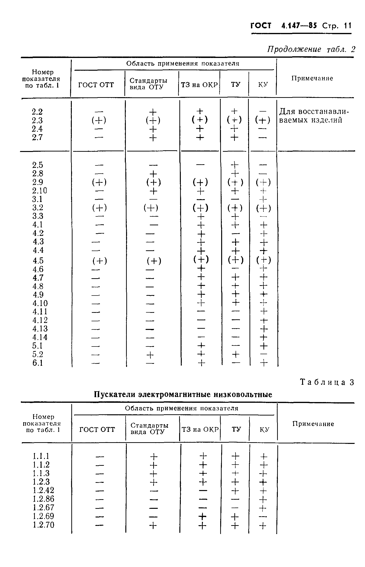 ГОСТ 4.147-85