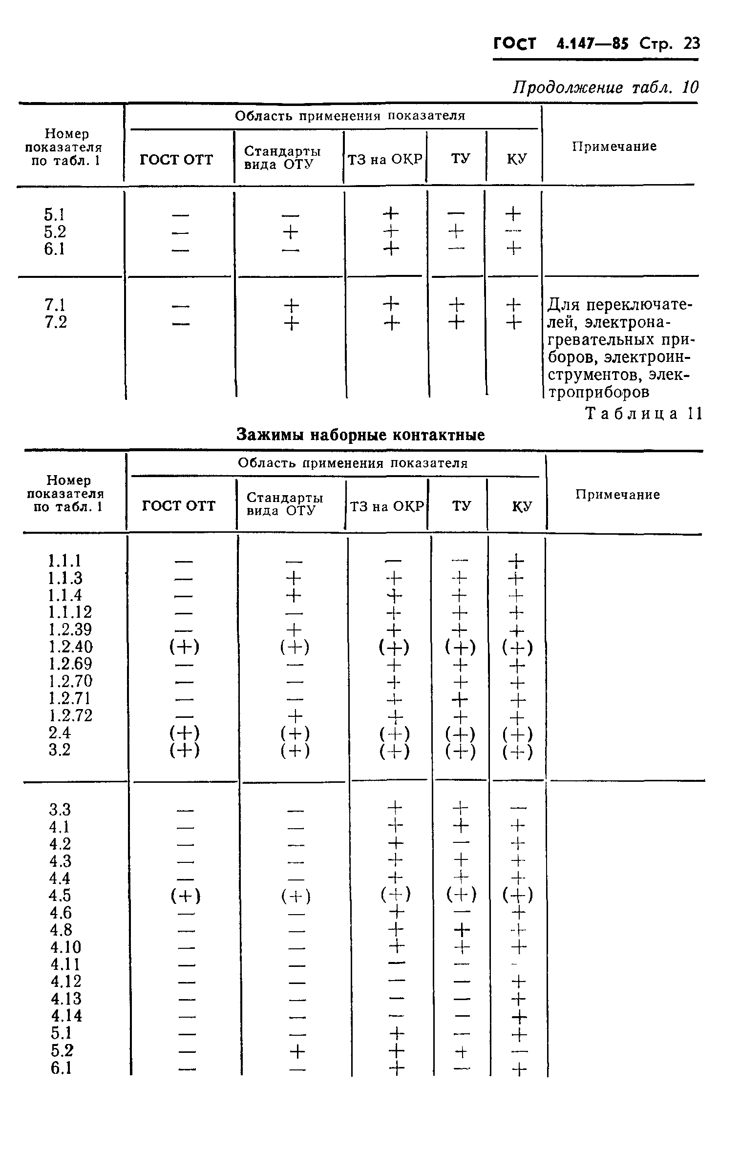 ГОСТ 4.147-85