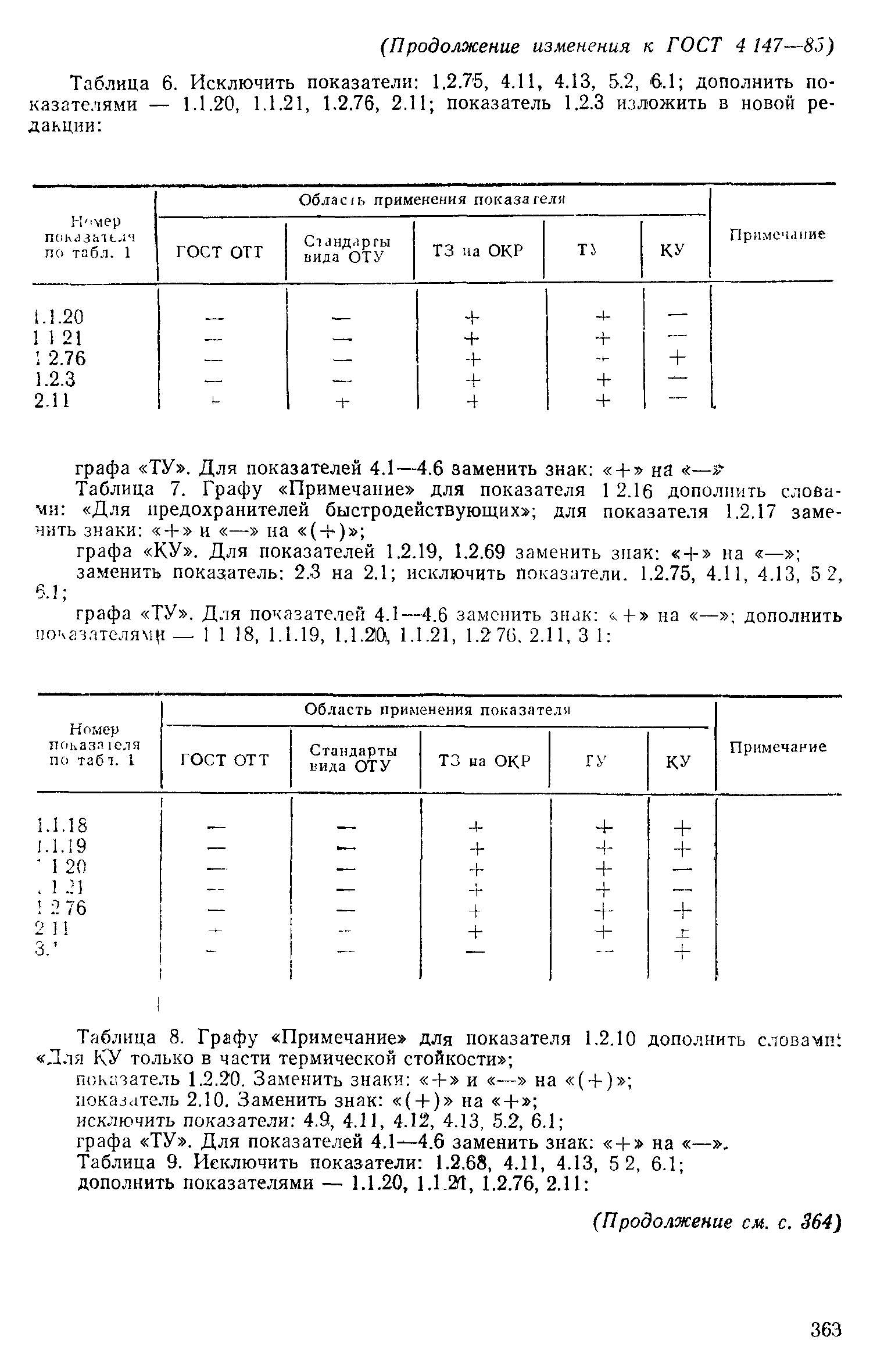 ГОСТ 4.147-85