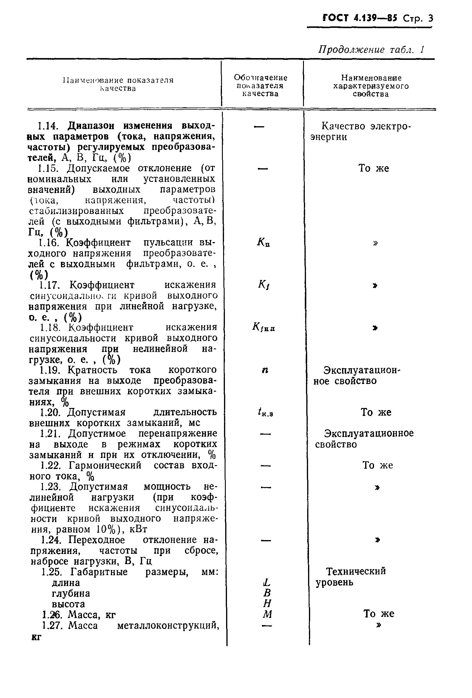 ГОСТ 4.139-85