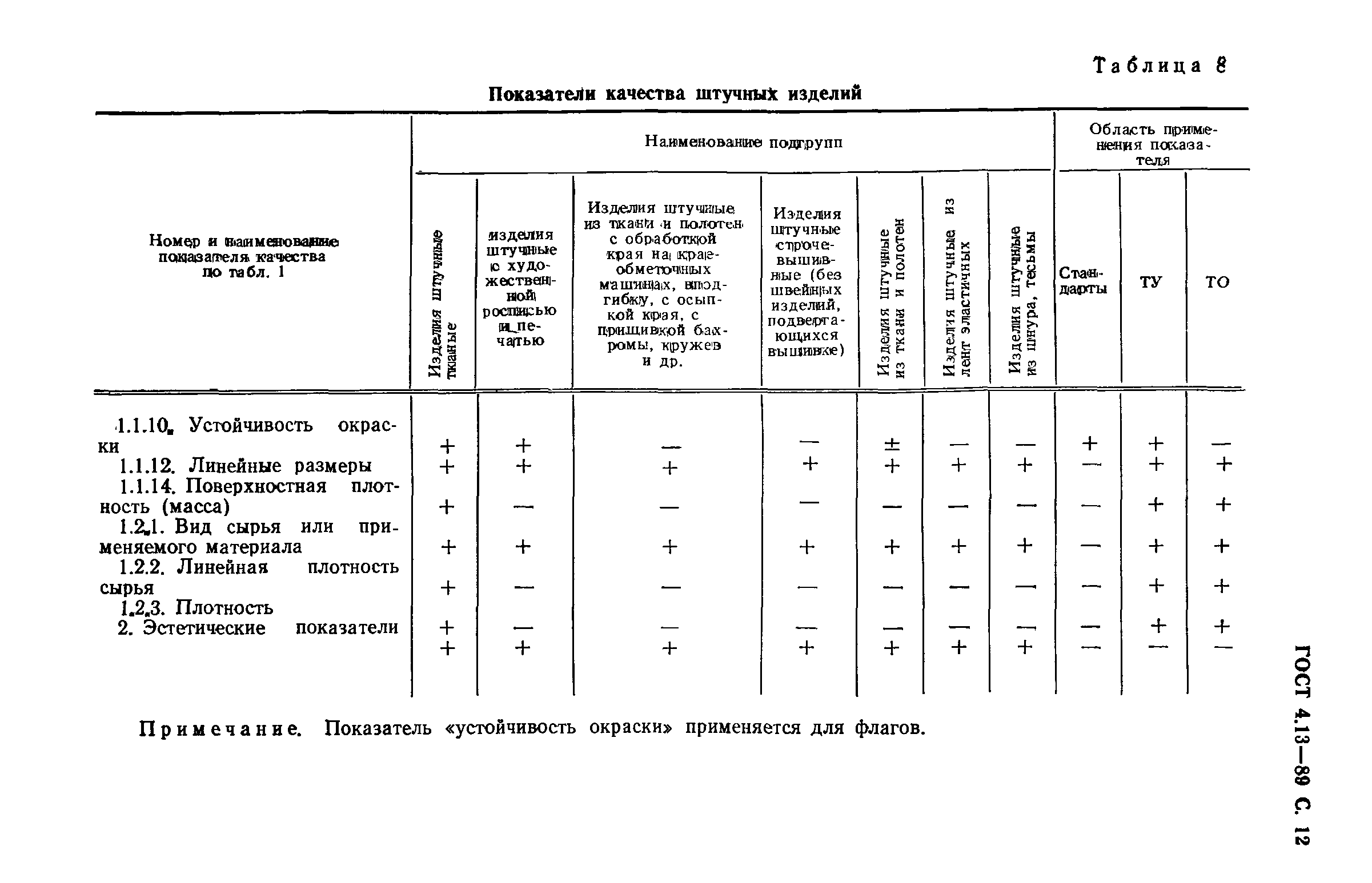 ГОСТ 4.13-89