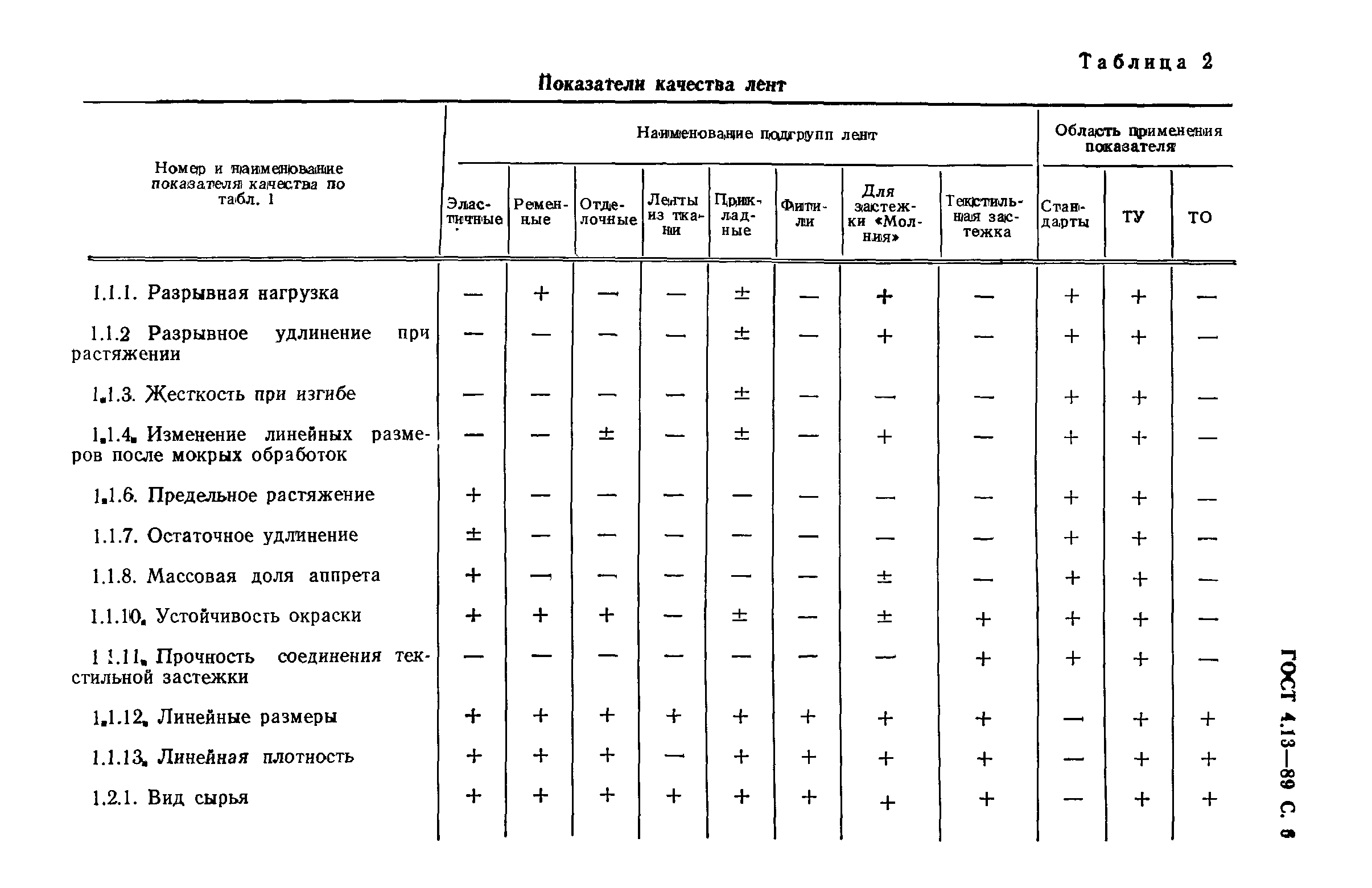 ГОСТ 4.13-89