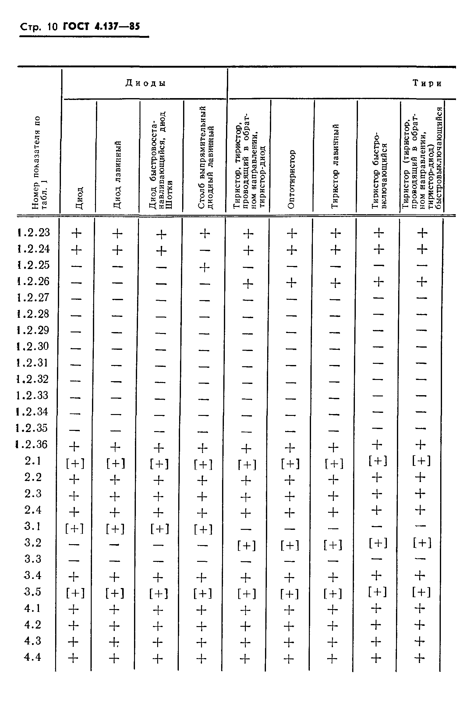 ГОСТ 4.137-85