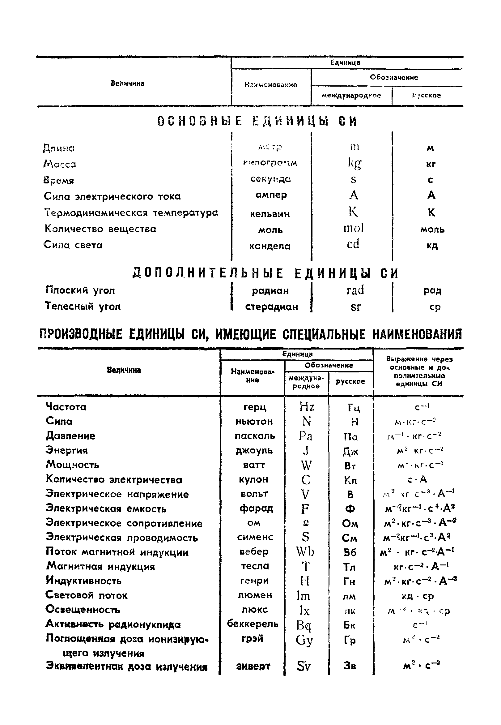 ГОСТ 4.135-85