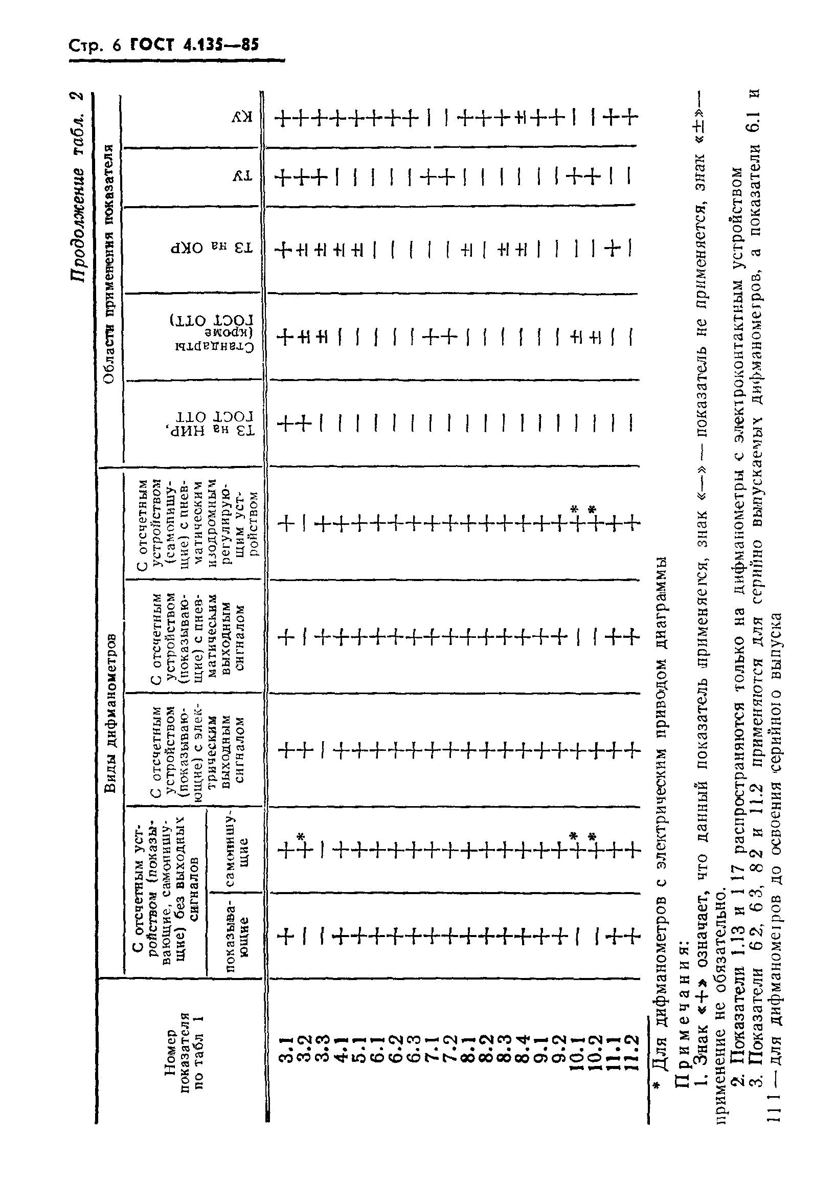 ГОСТ 4.135-85