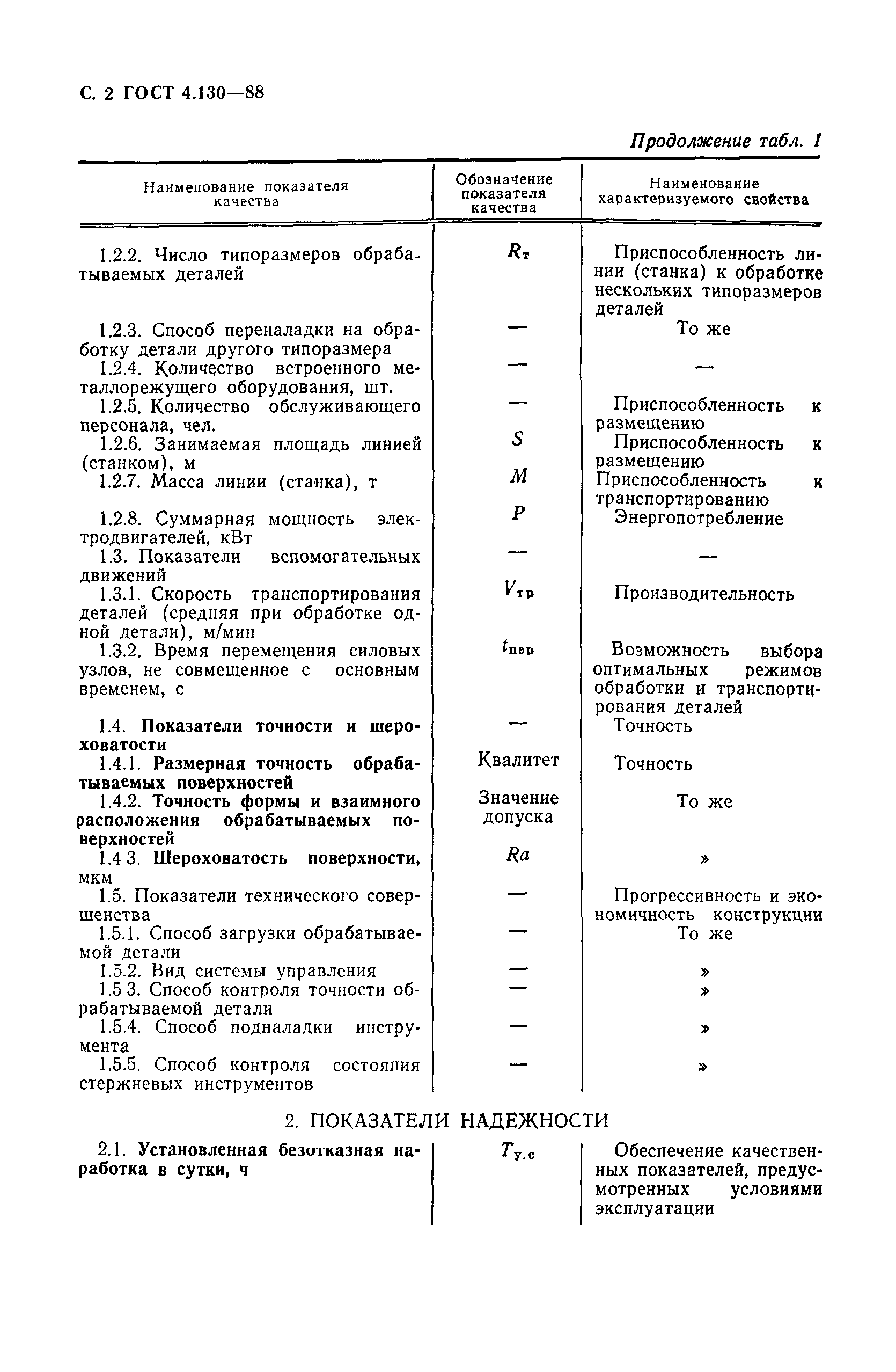 ГОСТ 4.130-88