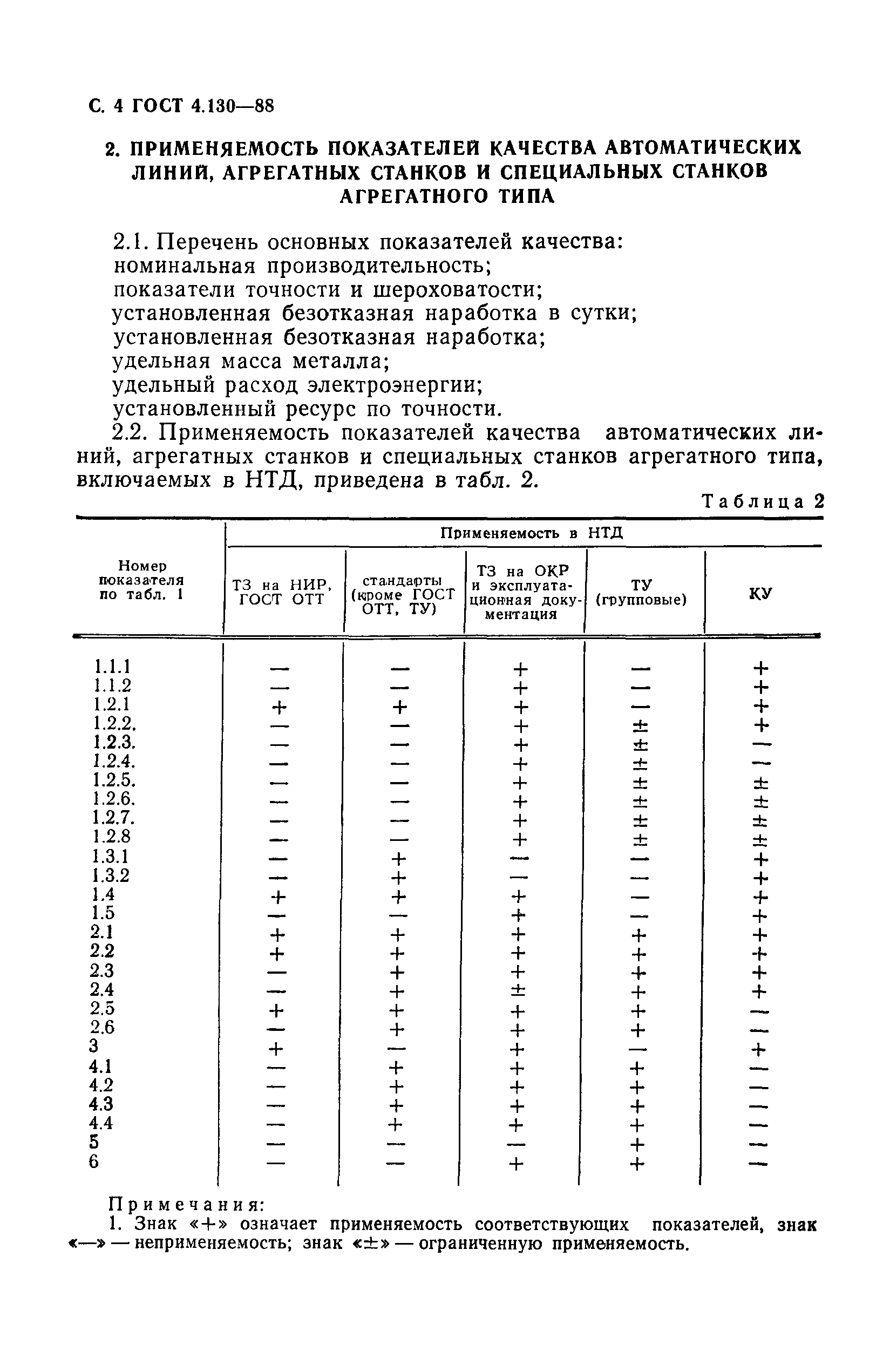 ГОСТ 4.130-88