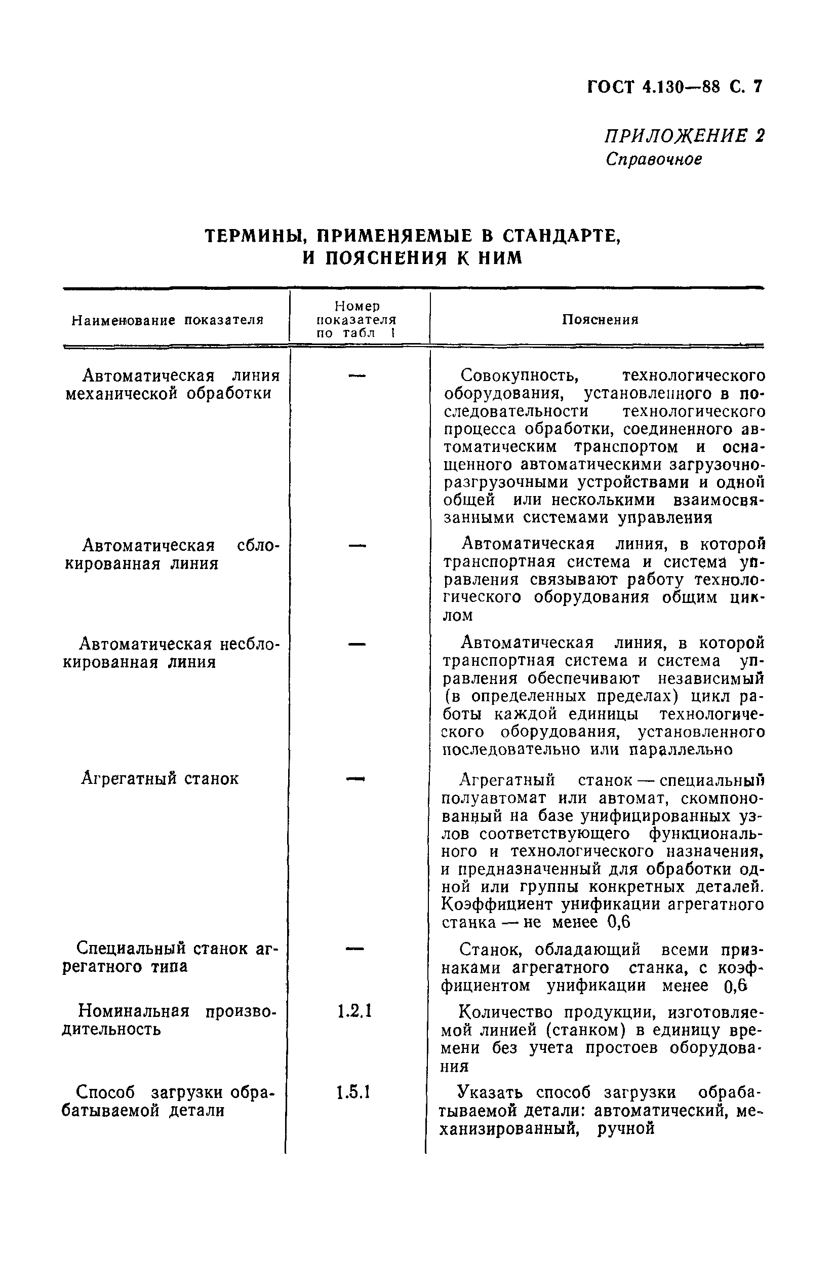 ГОСТ 4.130-88