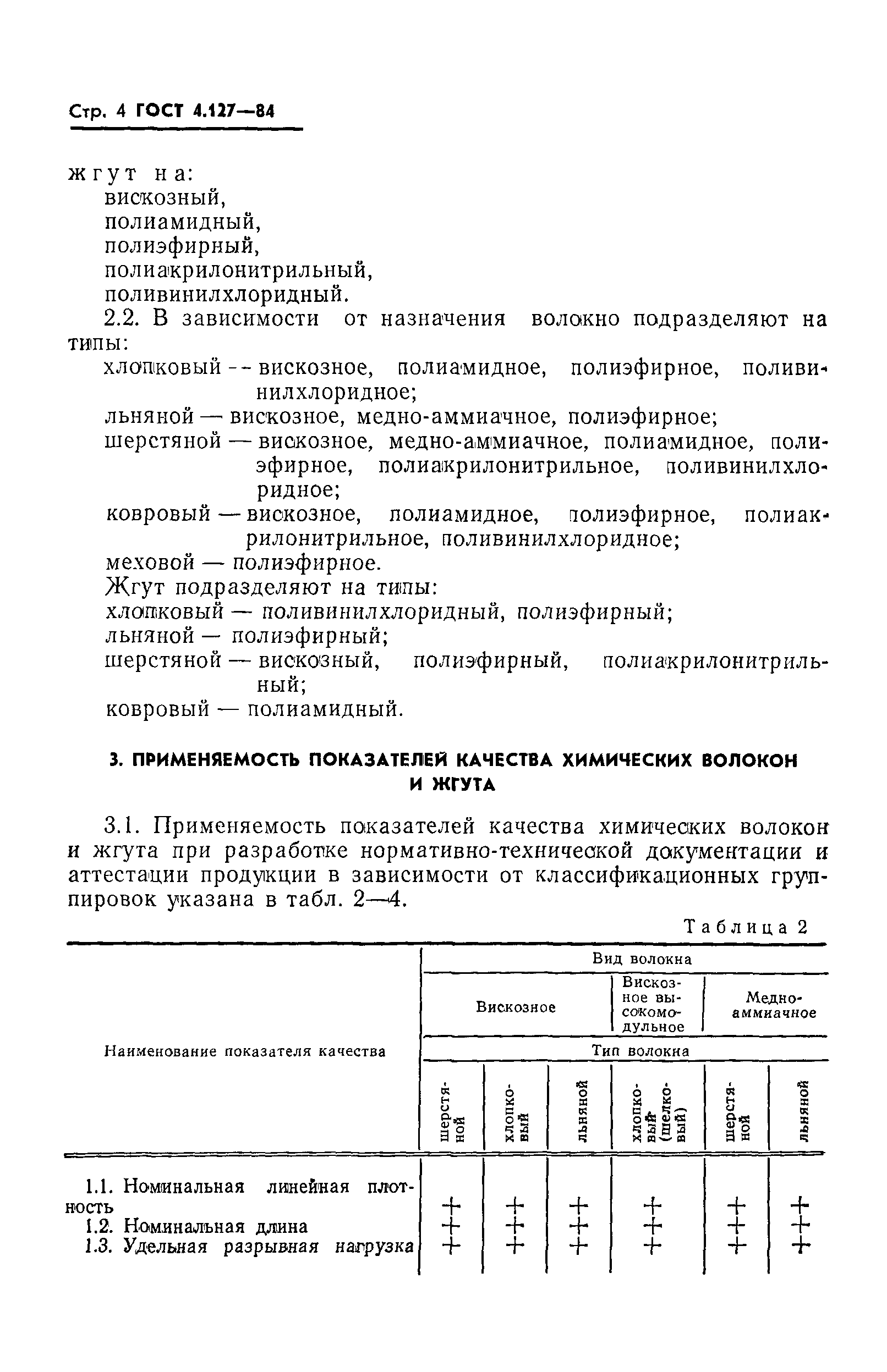 ГОСТ 4.127-84