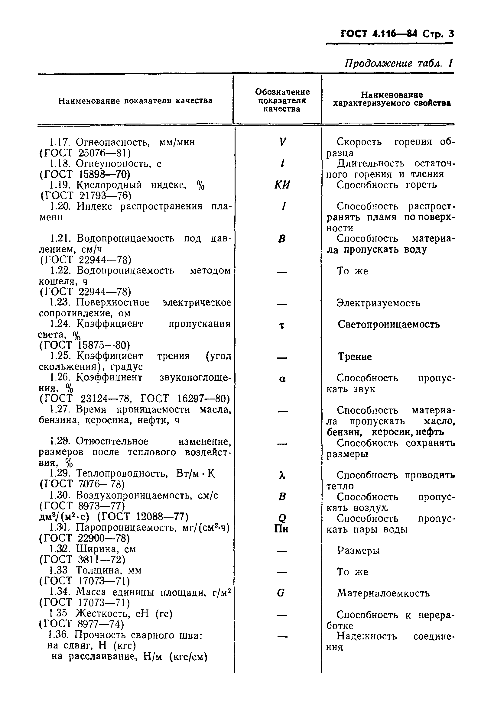 ГОСТ 4.116-84