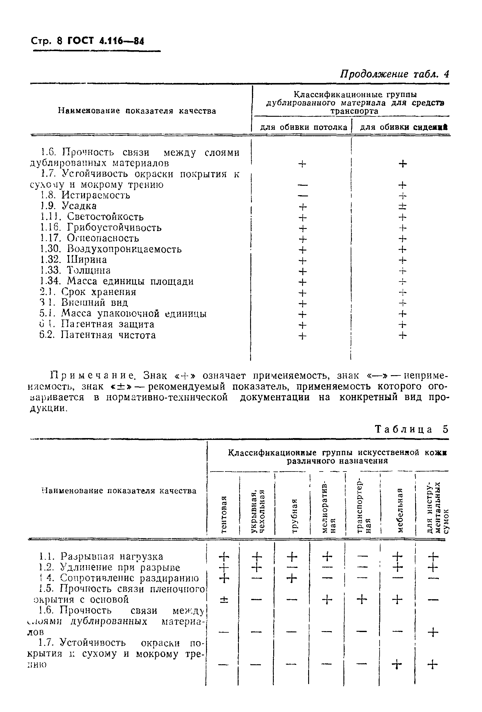 ГОСТ 4.116-84