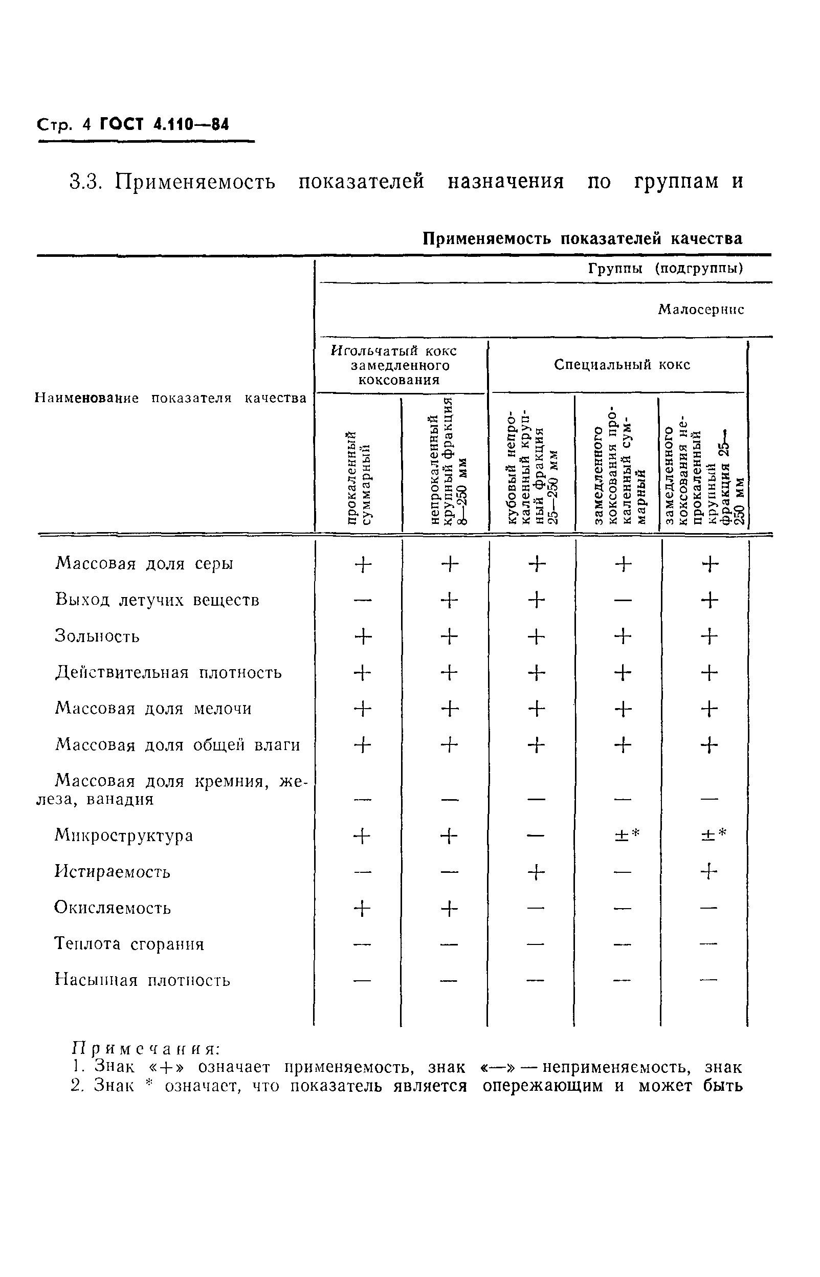 ГОСТ 4.110-84