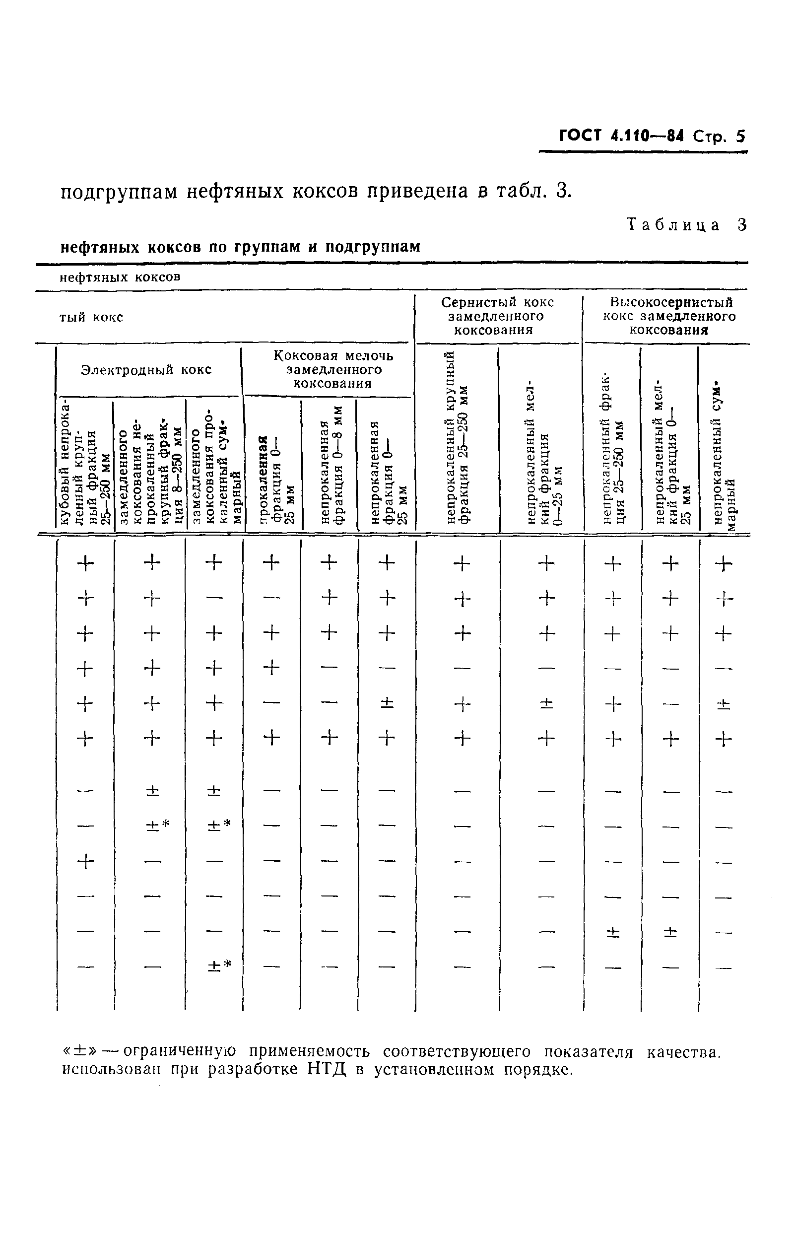 ГОСТ 4.110-84