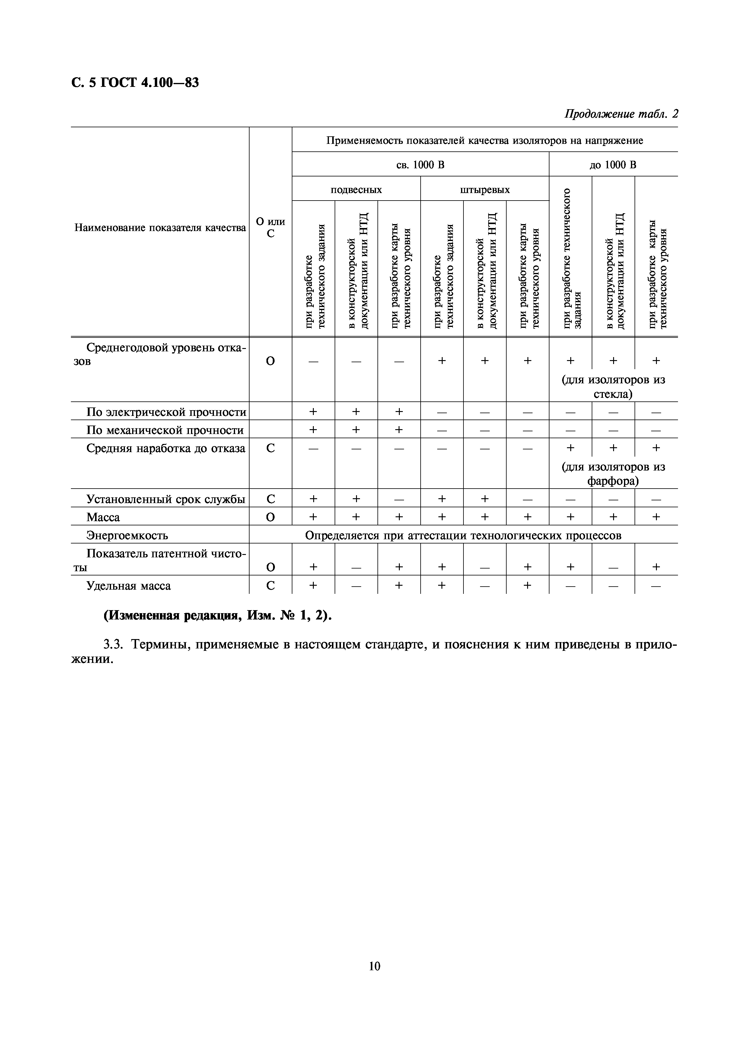 ГОСТ 4.100-83