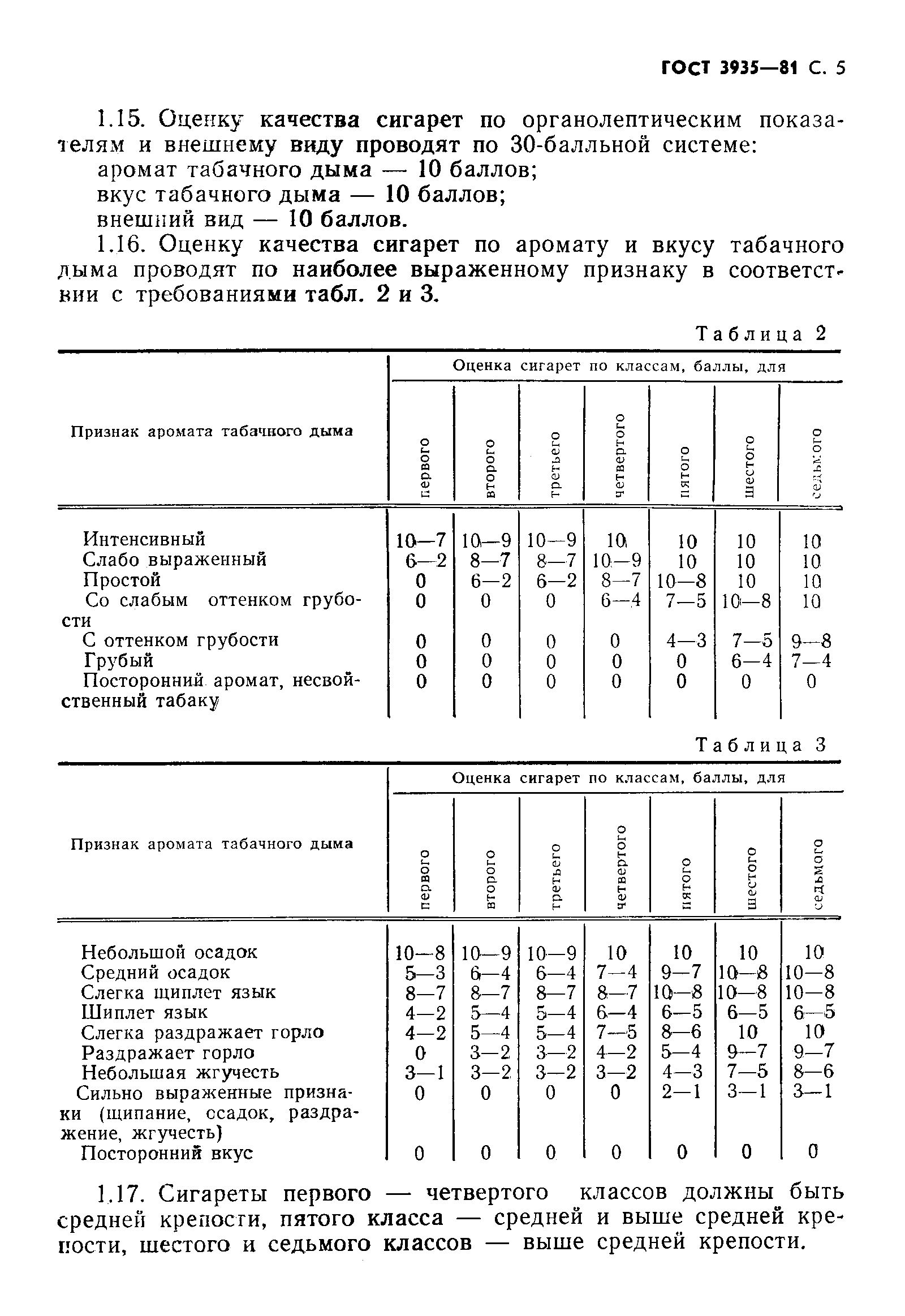 ГОСТ 3935-81