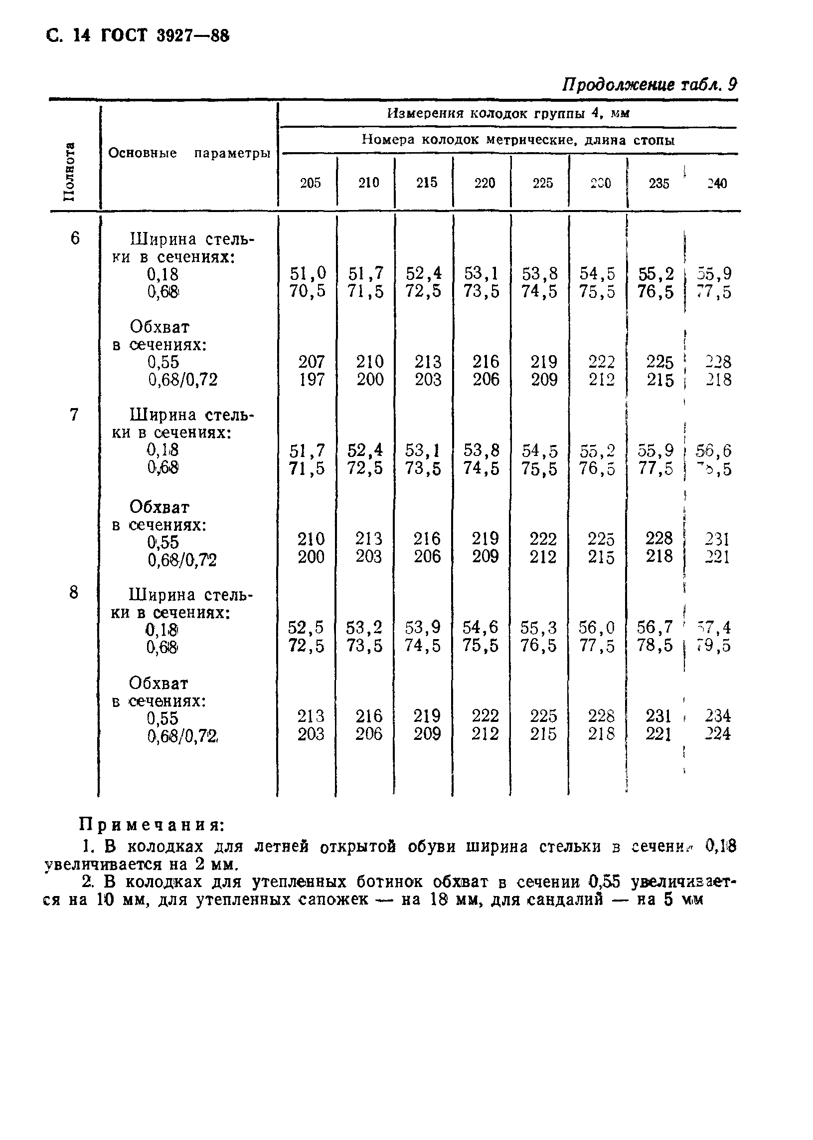 ГОСТ 3927-88