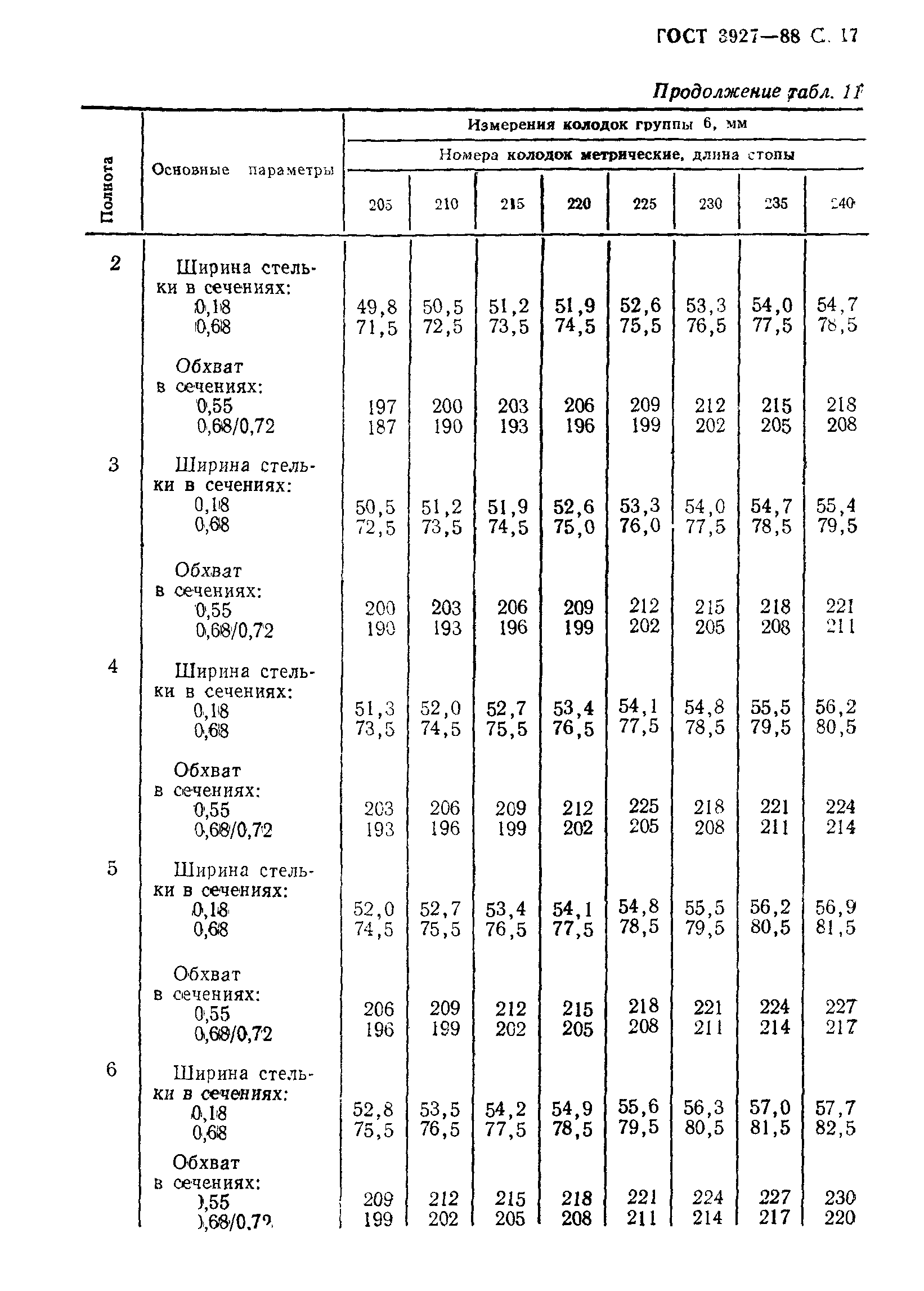 ГОСТ 3927-88