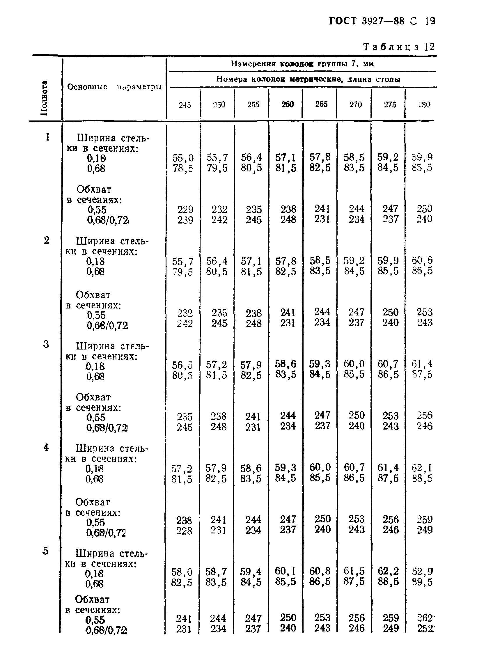 ГОСТ 3927-88