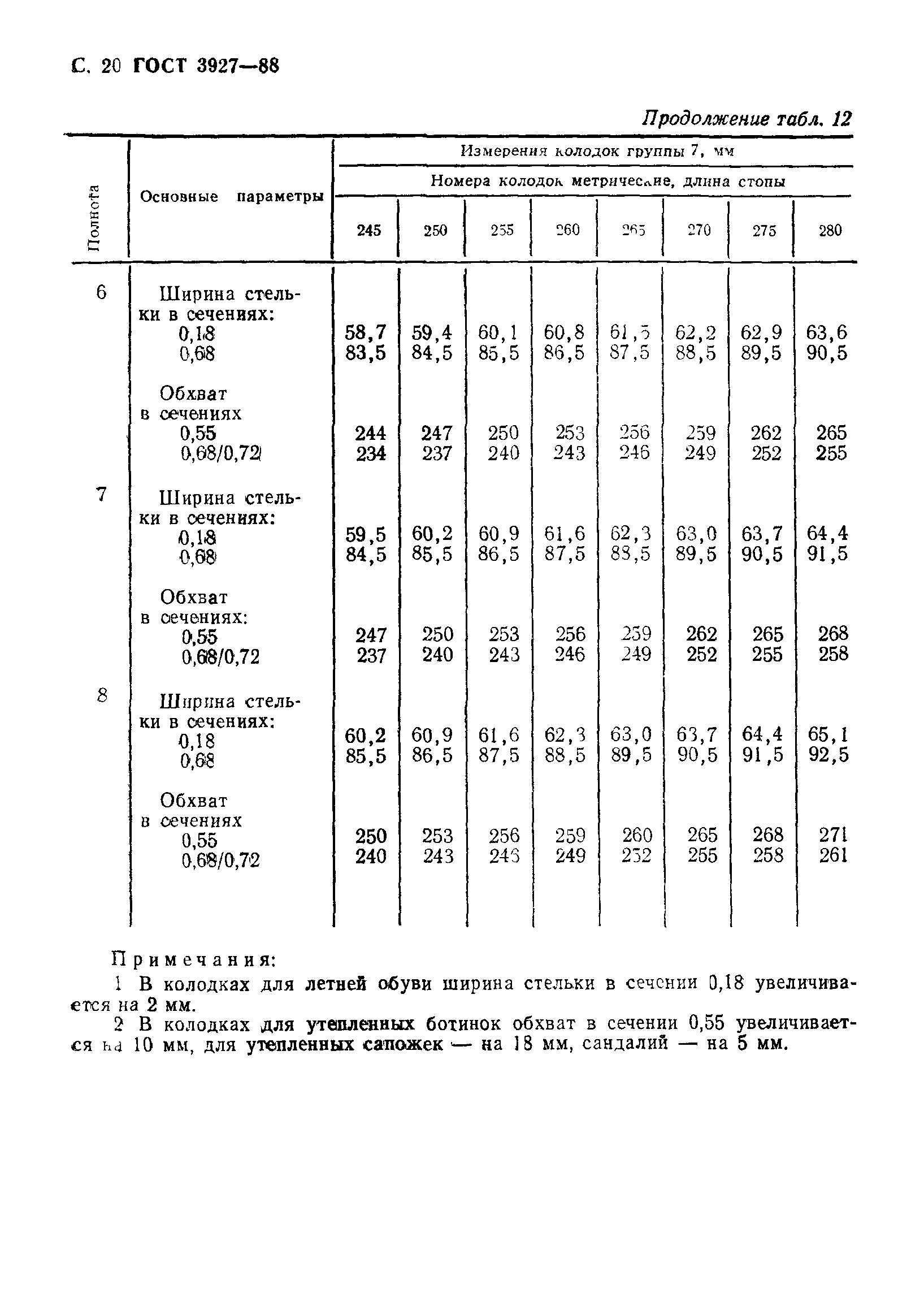 ГОСТ 3927-88