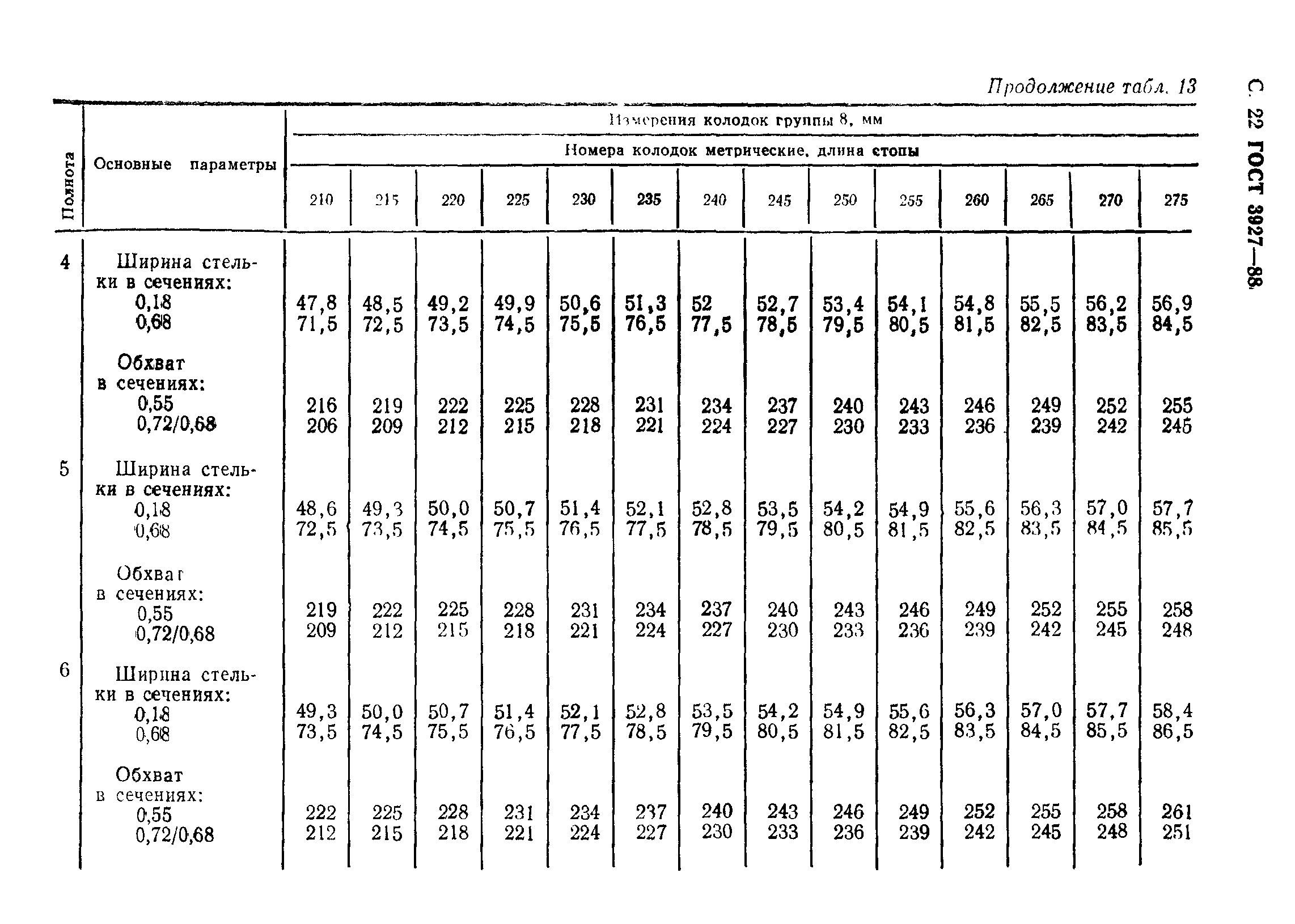 ГОСТ 3927-88