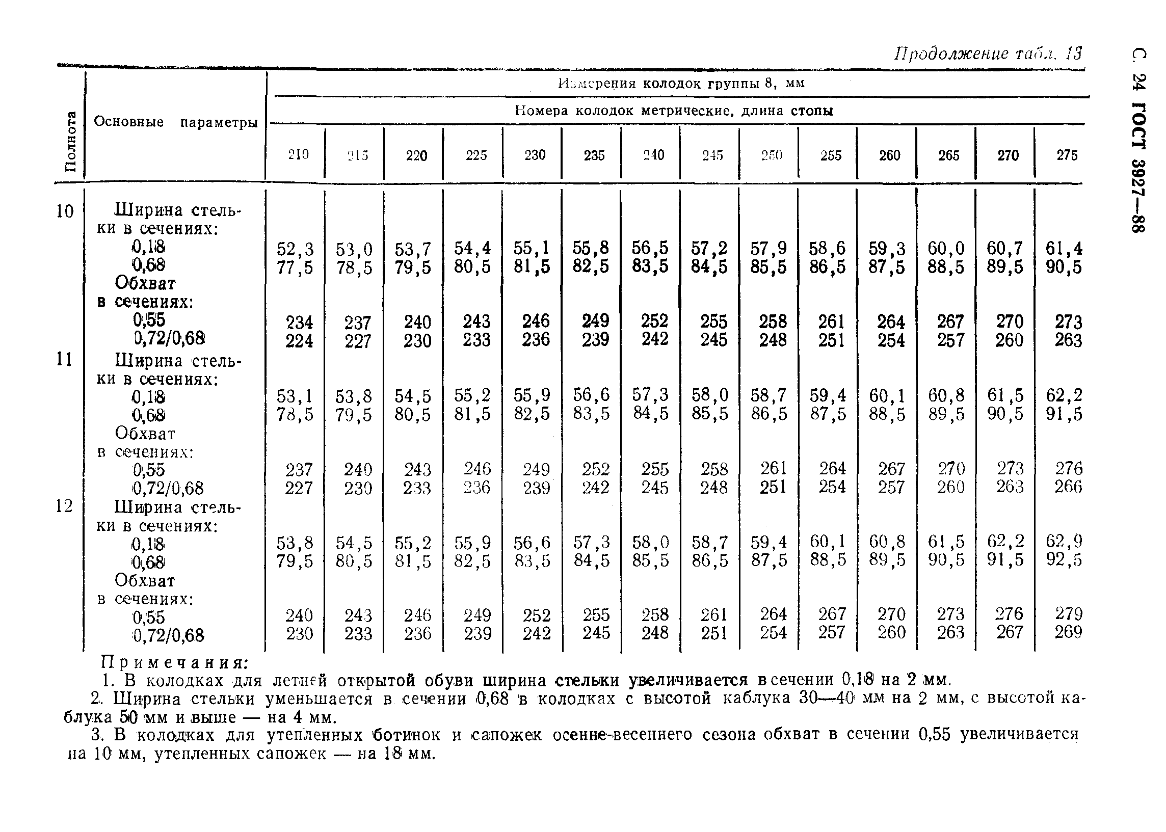 ГОСТ 3927-88