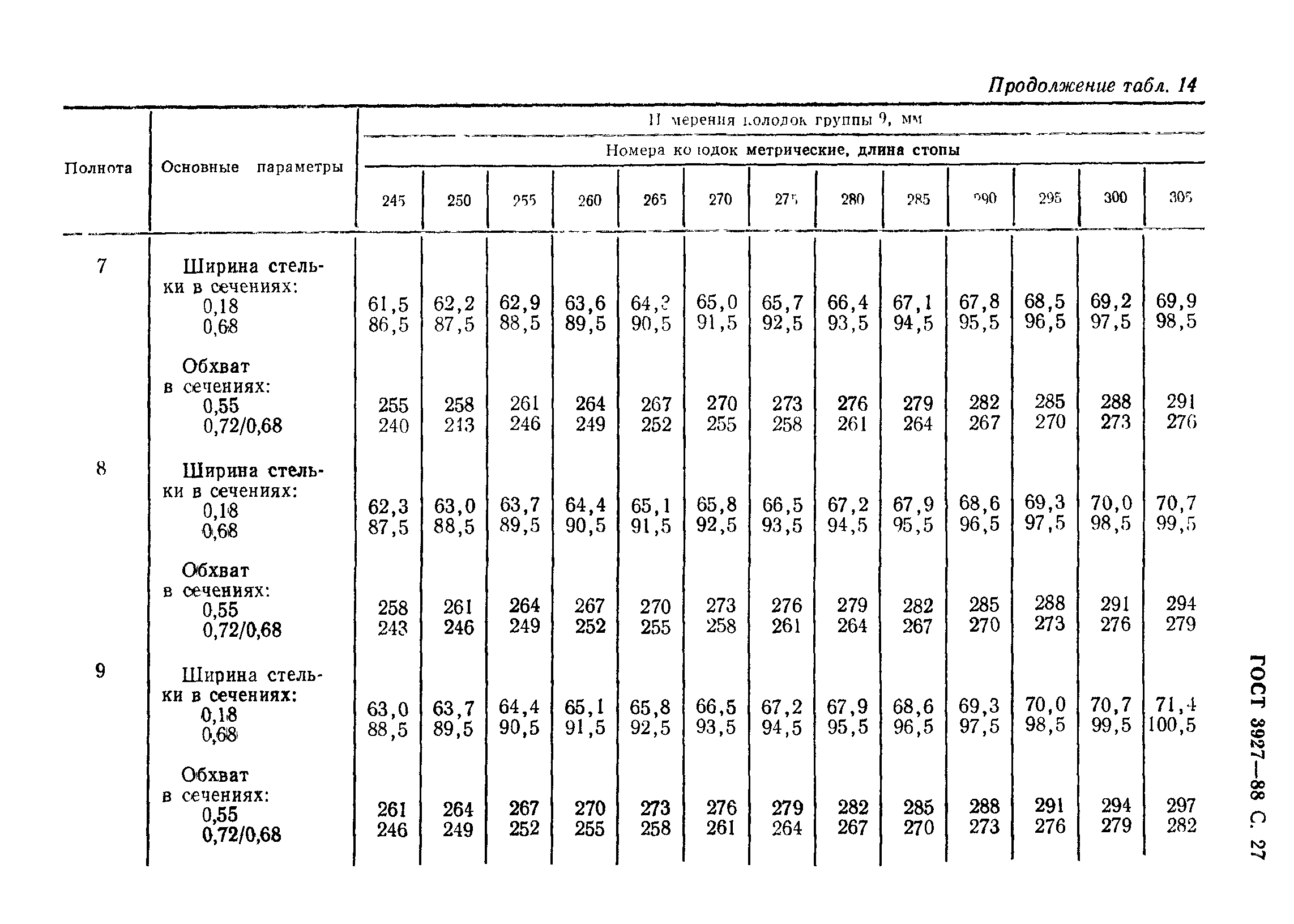 ГОСТ 3927-88