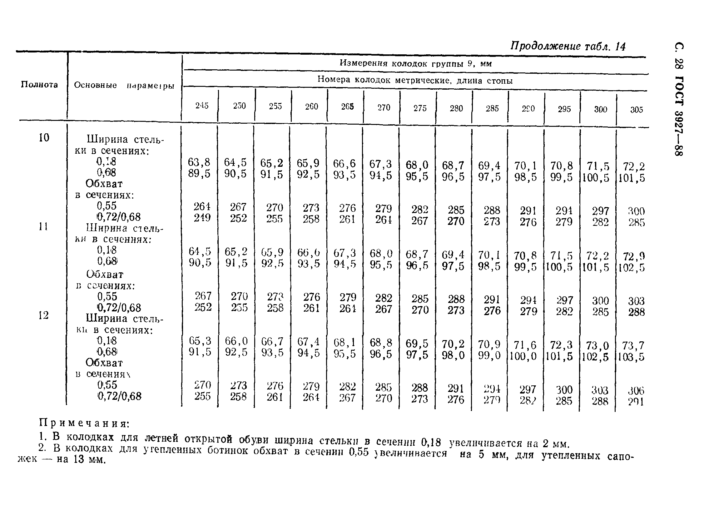 ГОСТ 3927-88