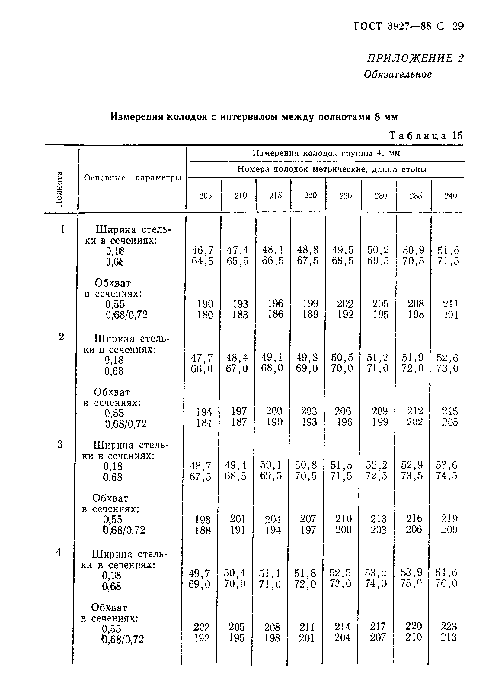 ГОСТ 3927-88