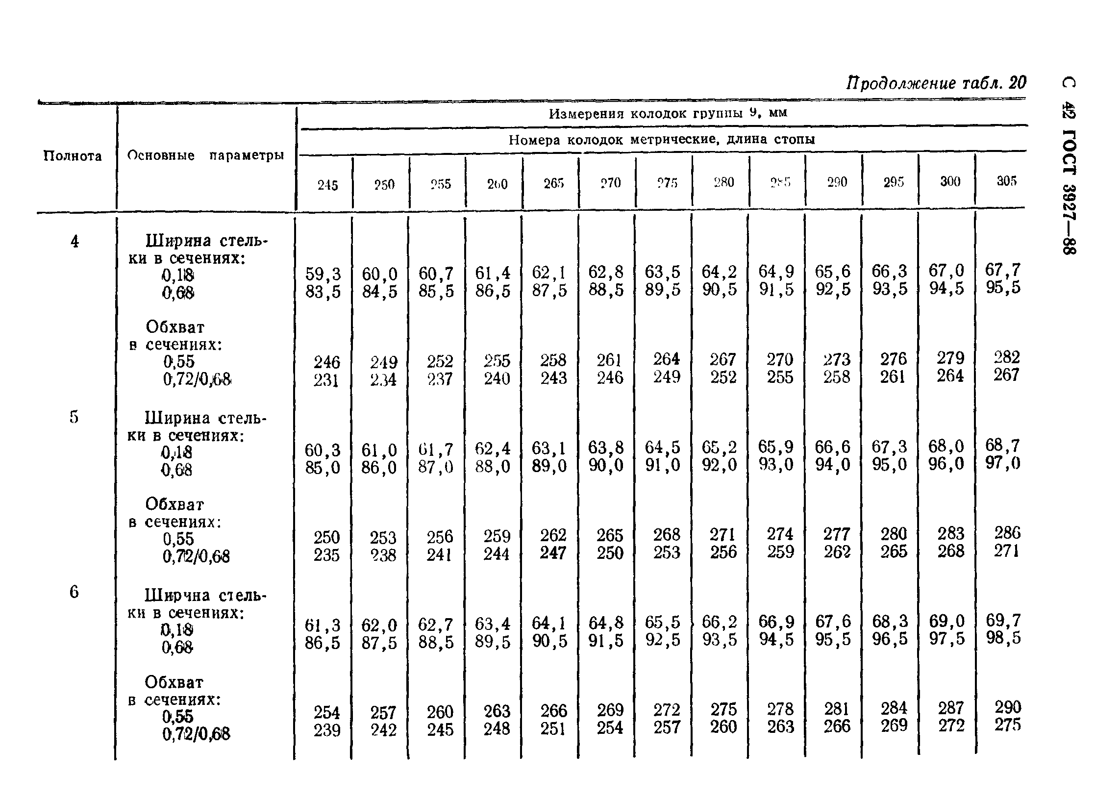 ГОСТ 3927-88