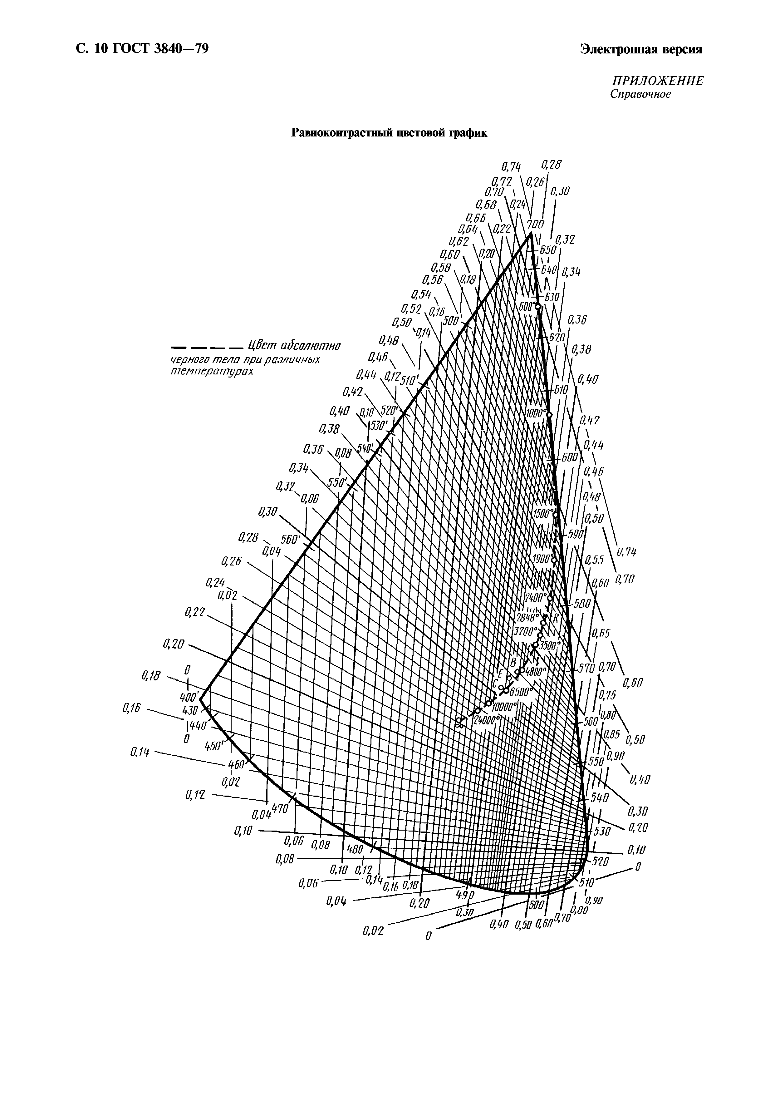 ГОСТ 3840-79