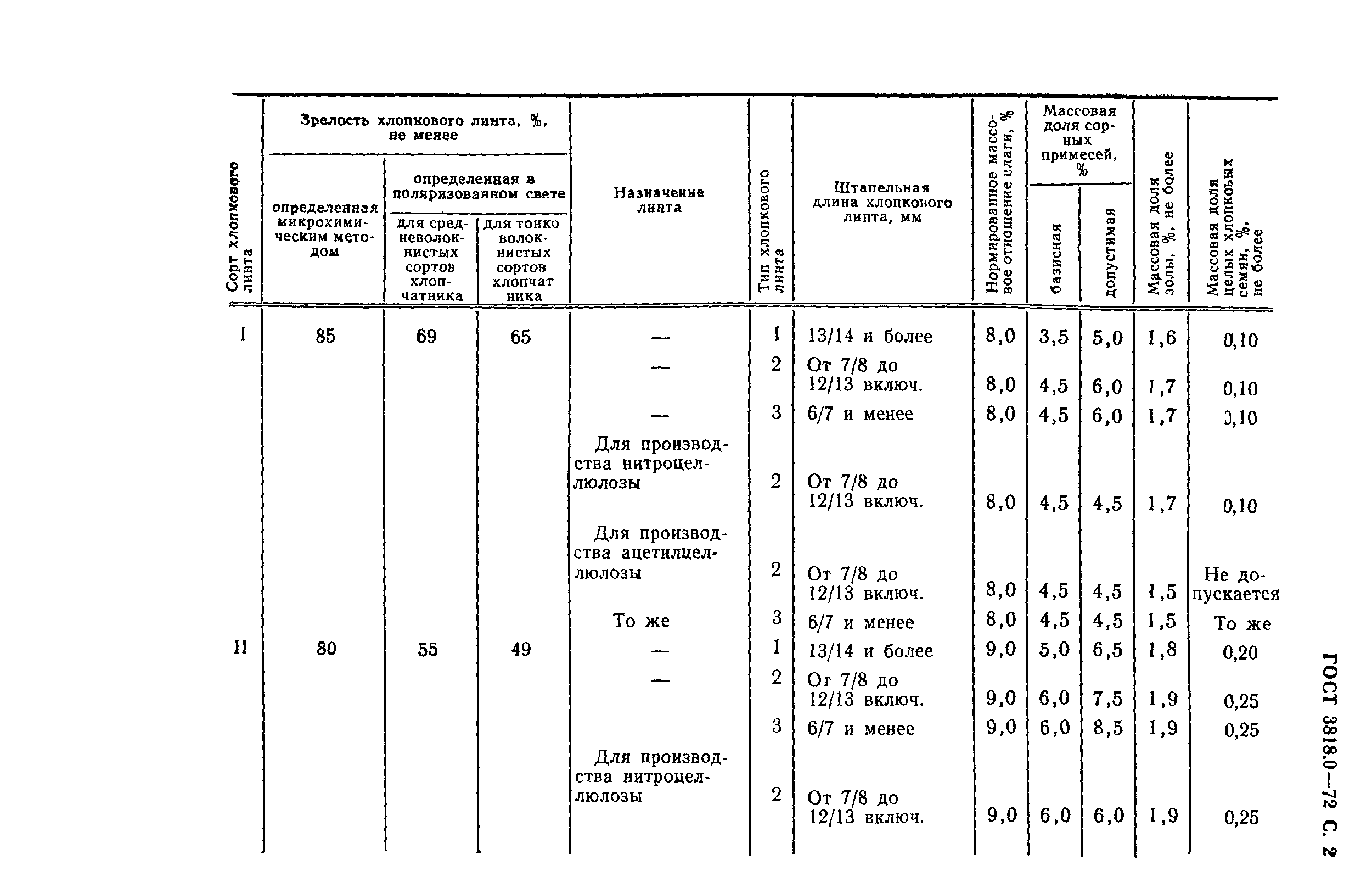 ГОСТ 3818.0-72