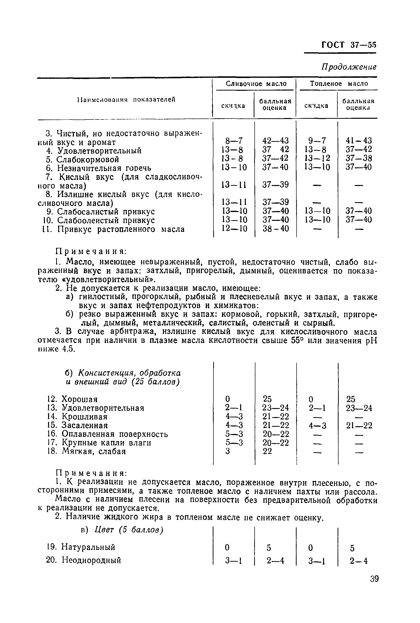 ГОСТ 37-55