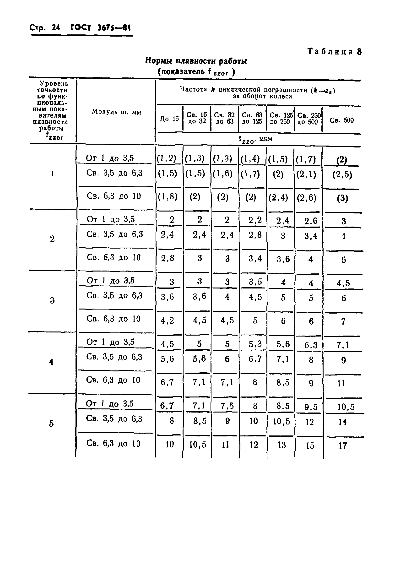 ГОСТ 3675-81