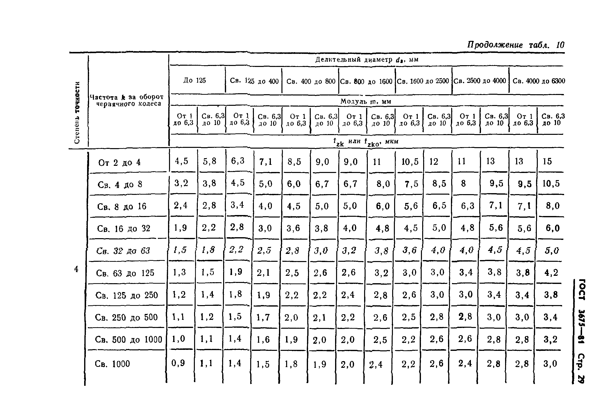 ГОСТ 3675-81